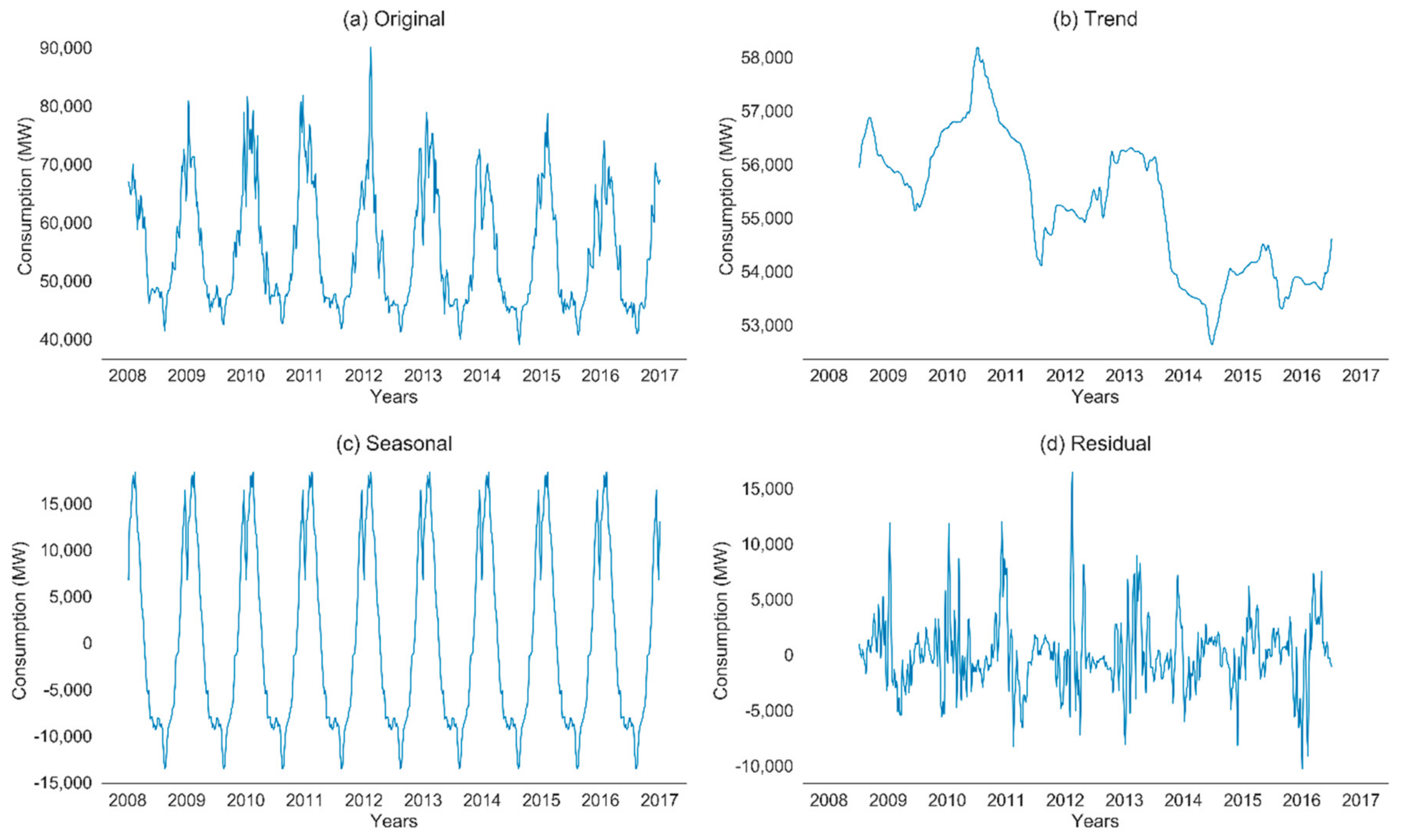 Energies 13 00391 g007 Energies 13 00391 g007