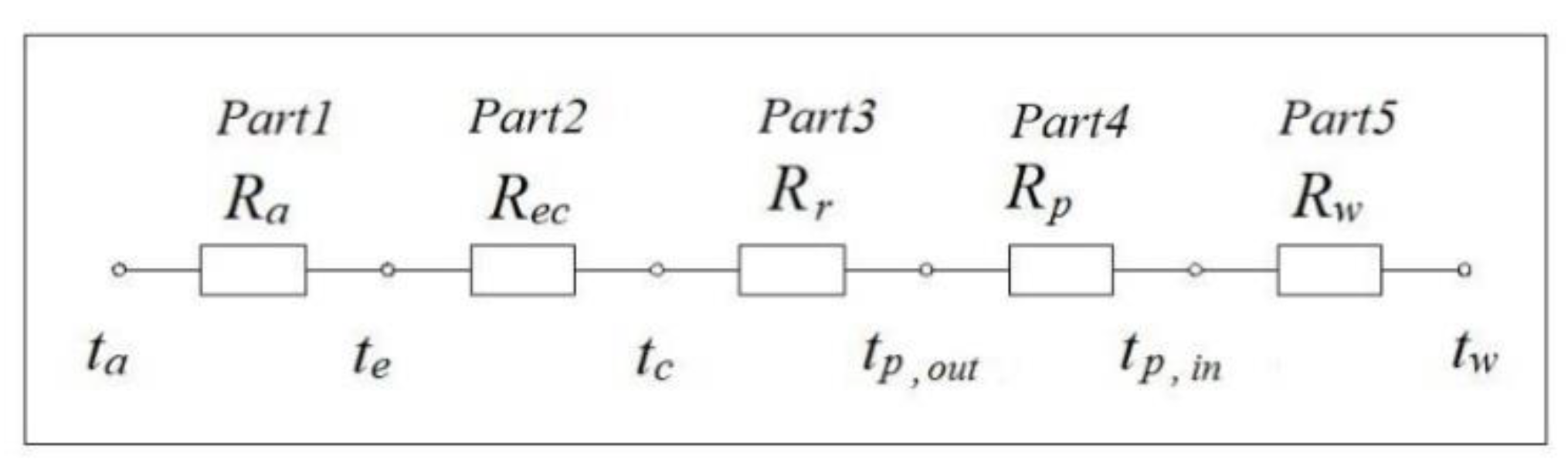 Energies 13 00393 g006