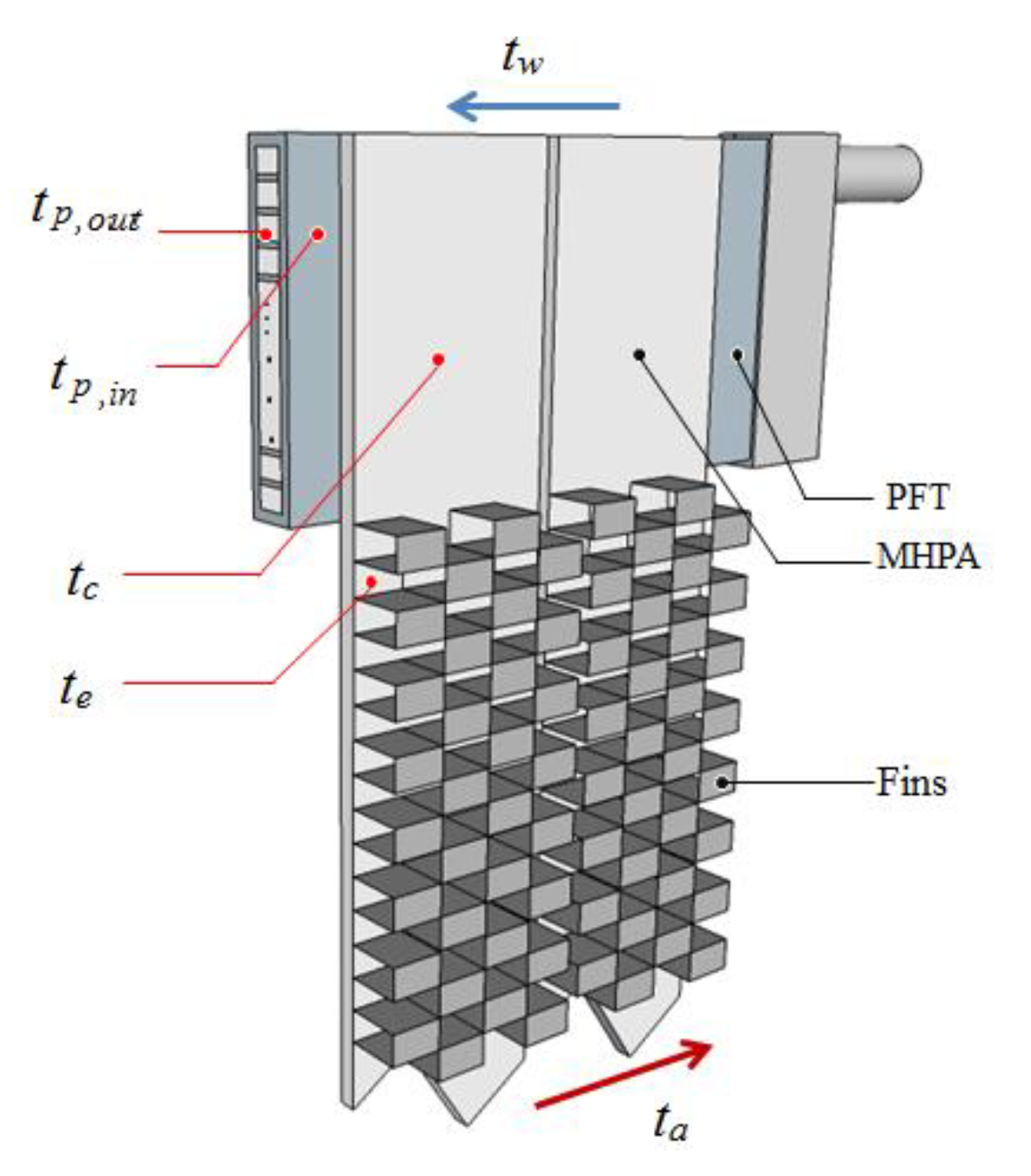 Energies 13 00393 g007