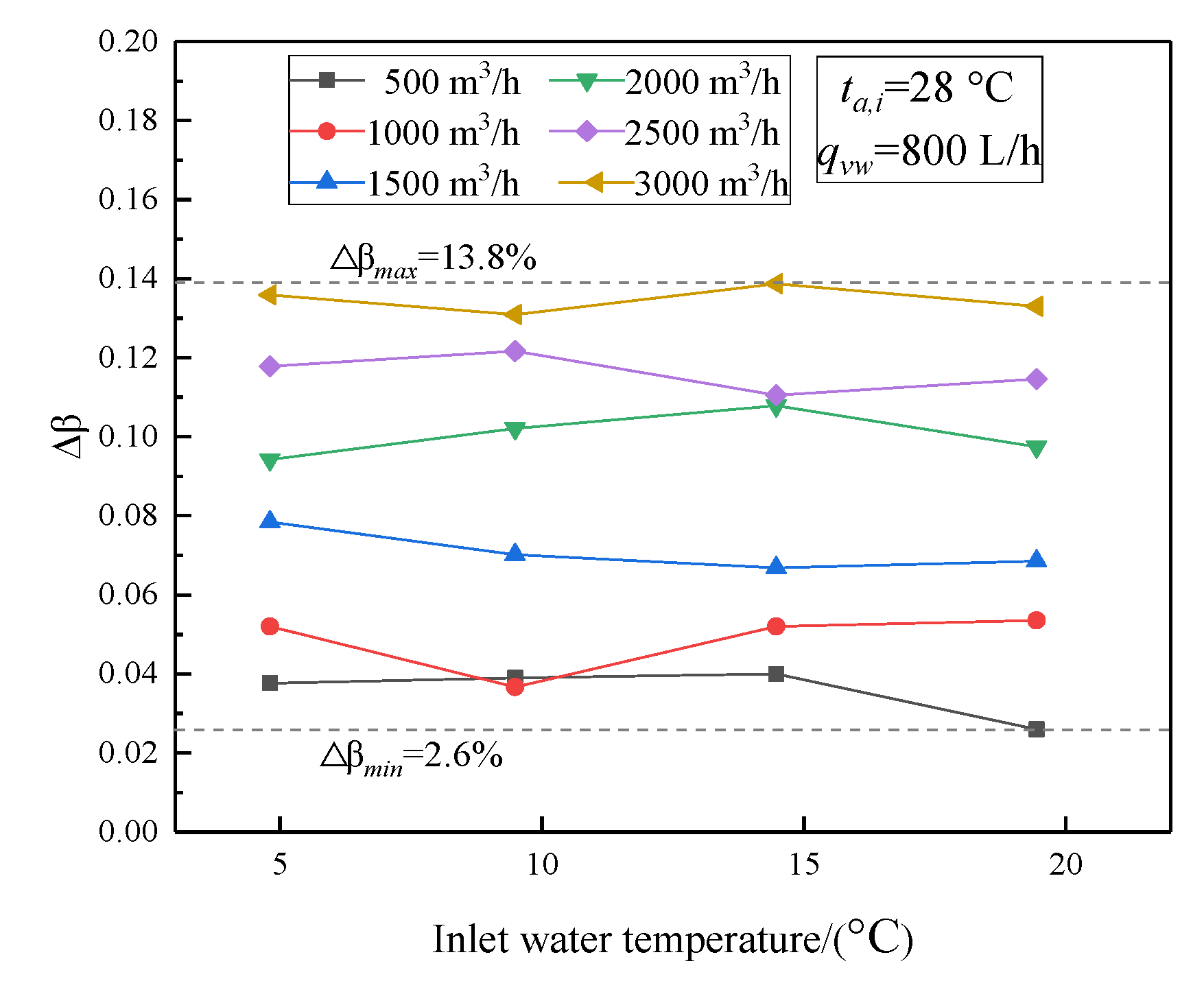 Energies 13 00393 g008