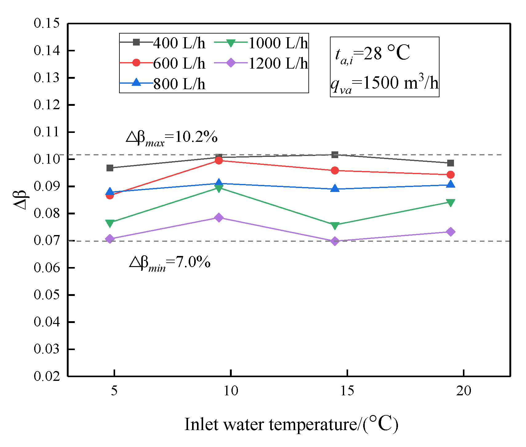 Energies 13 00393 g009