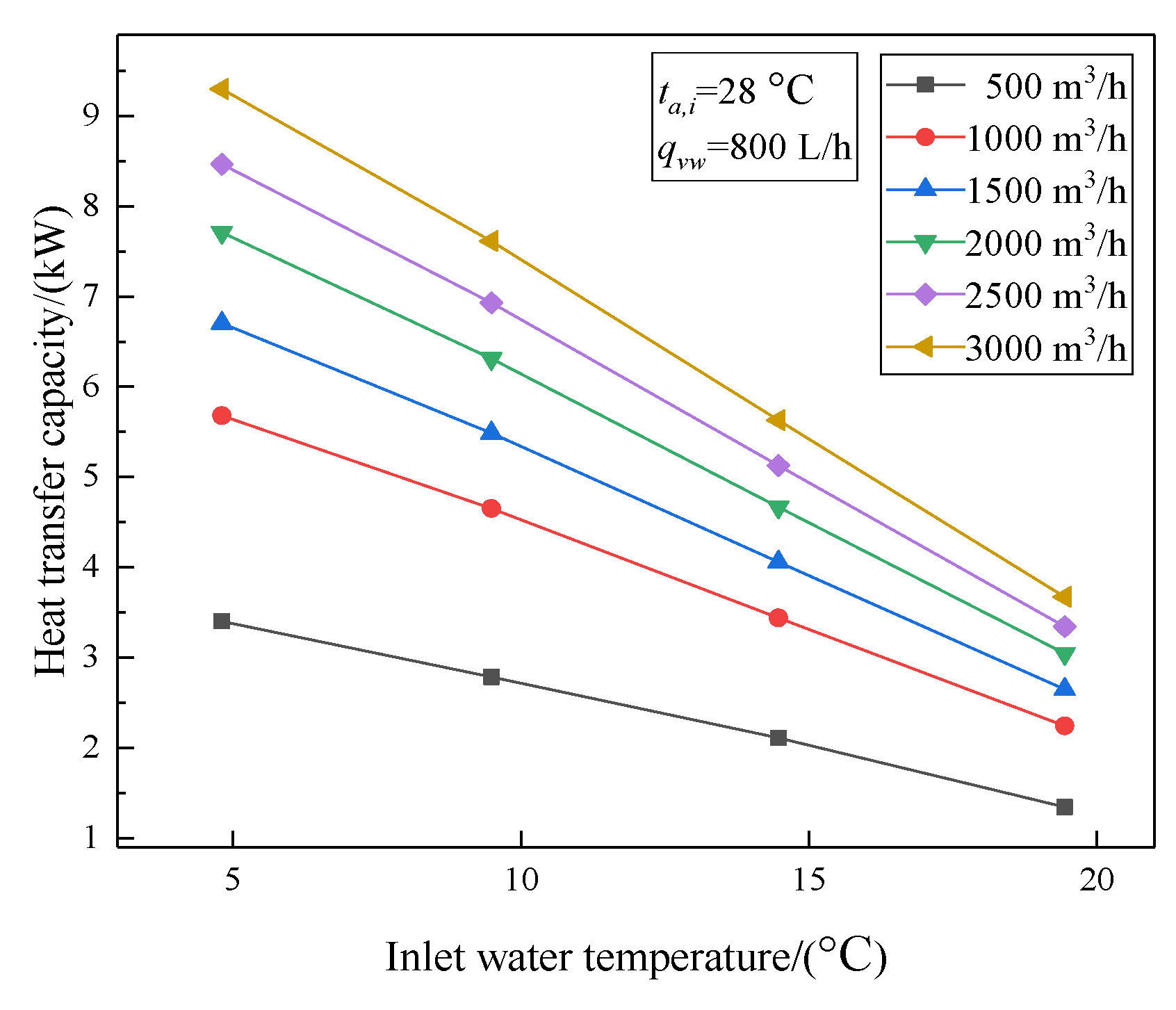 Energies 13 00393 g010