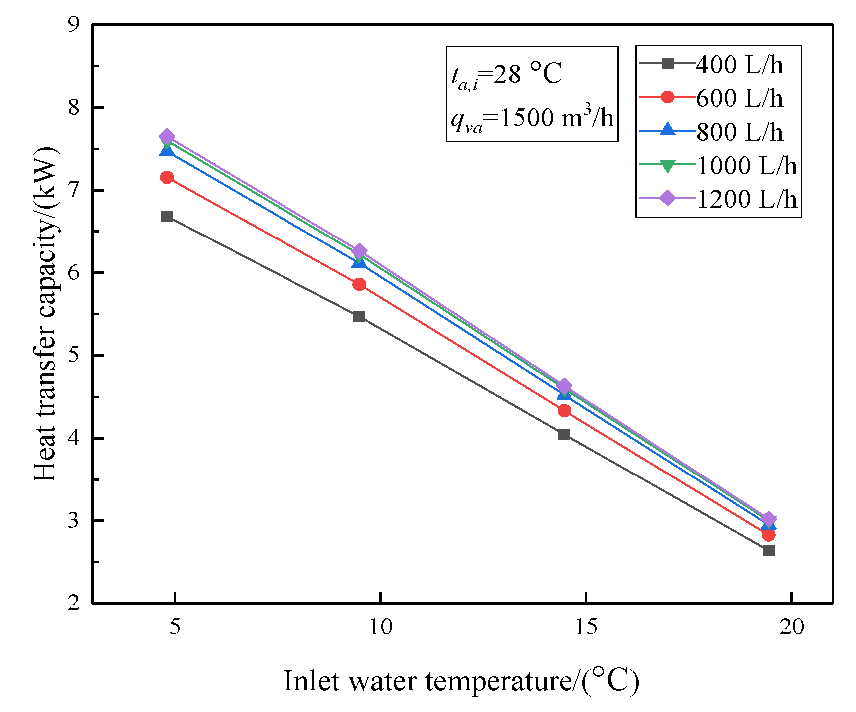 Energies 13 00393 g011