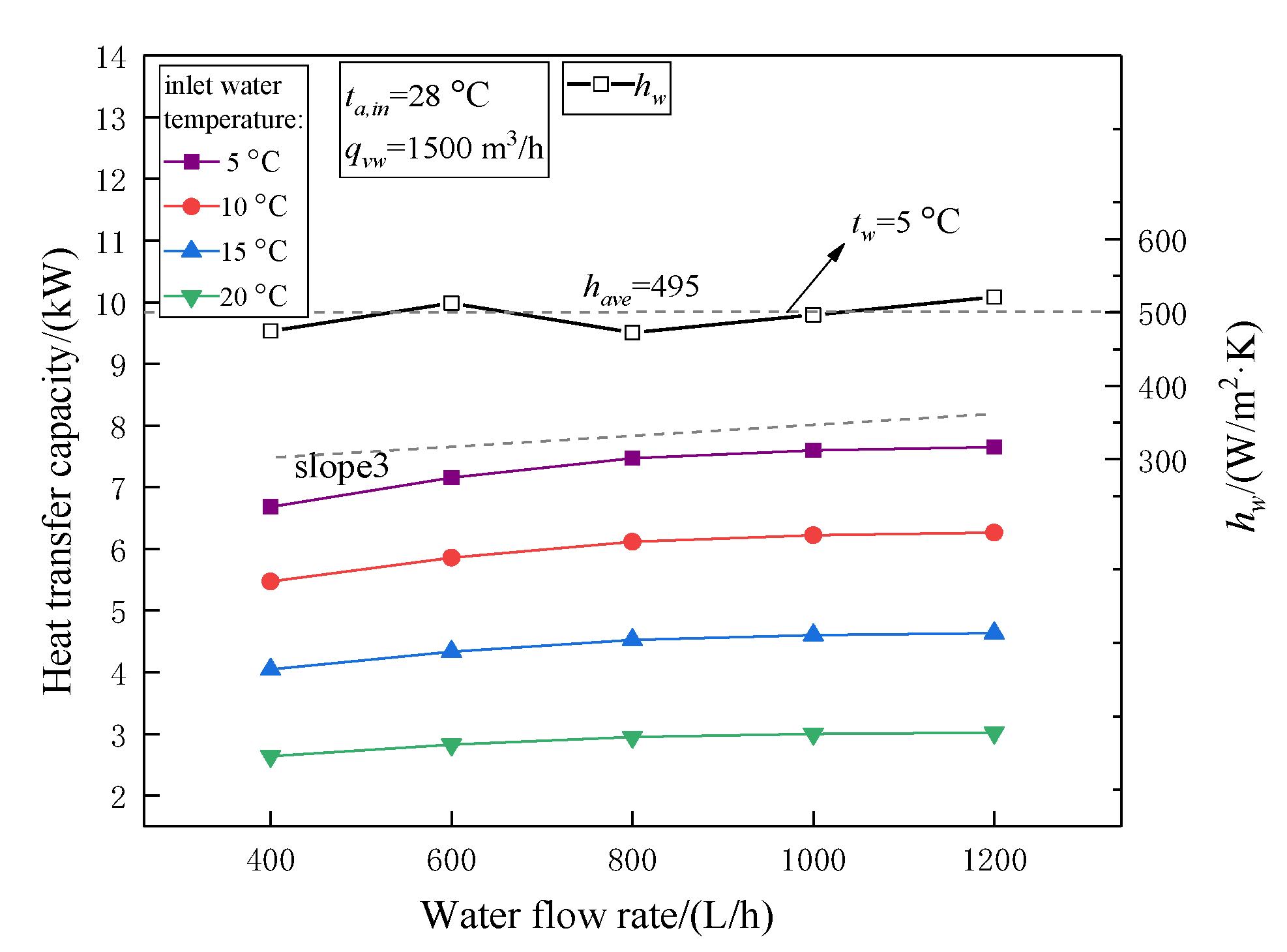 Energies 13 00393 g013