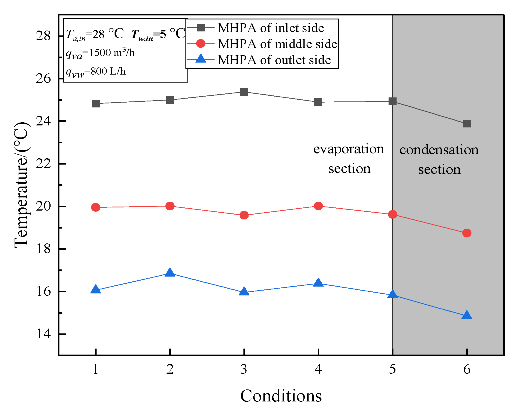 Energies 13 00393 g016