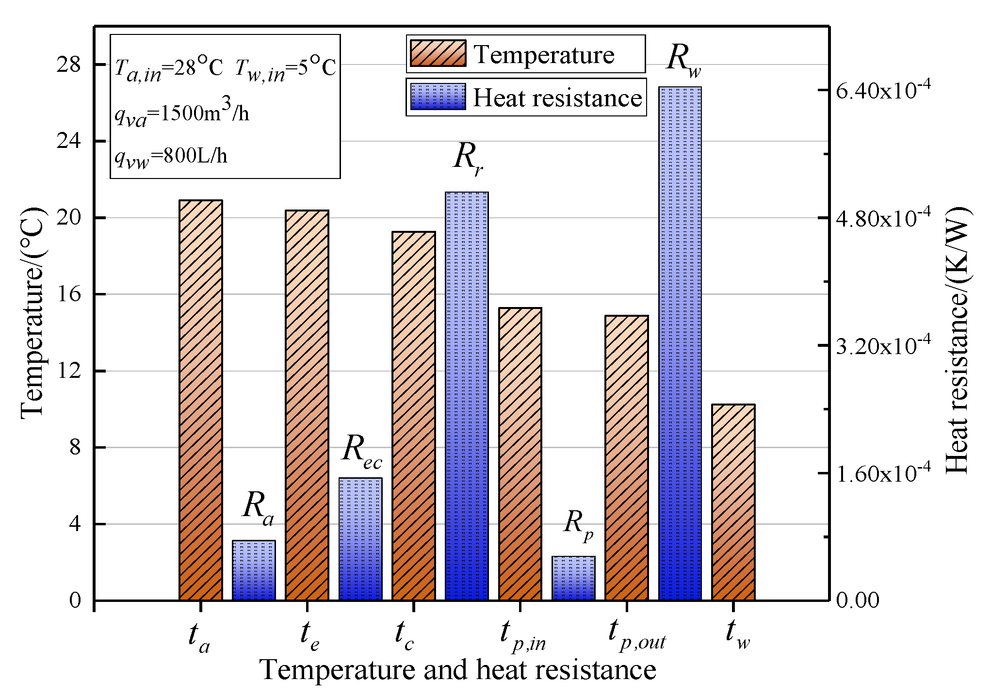 Energies 13 00393 g017