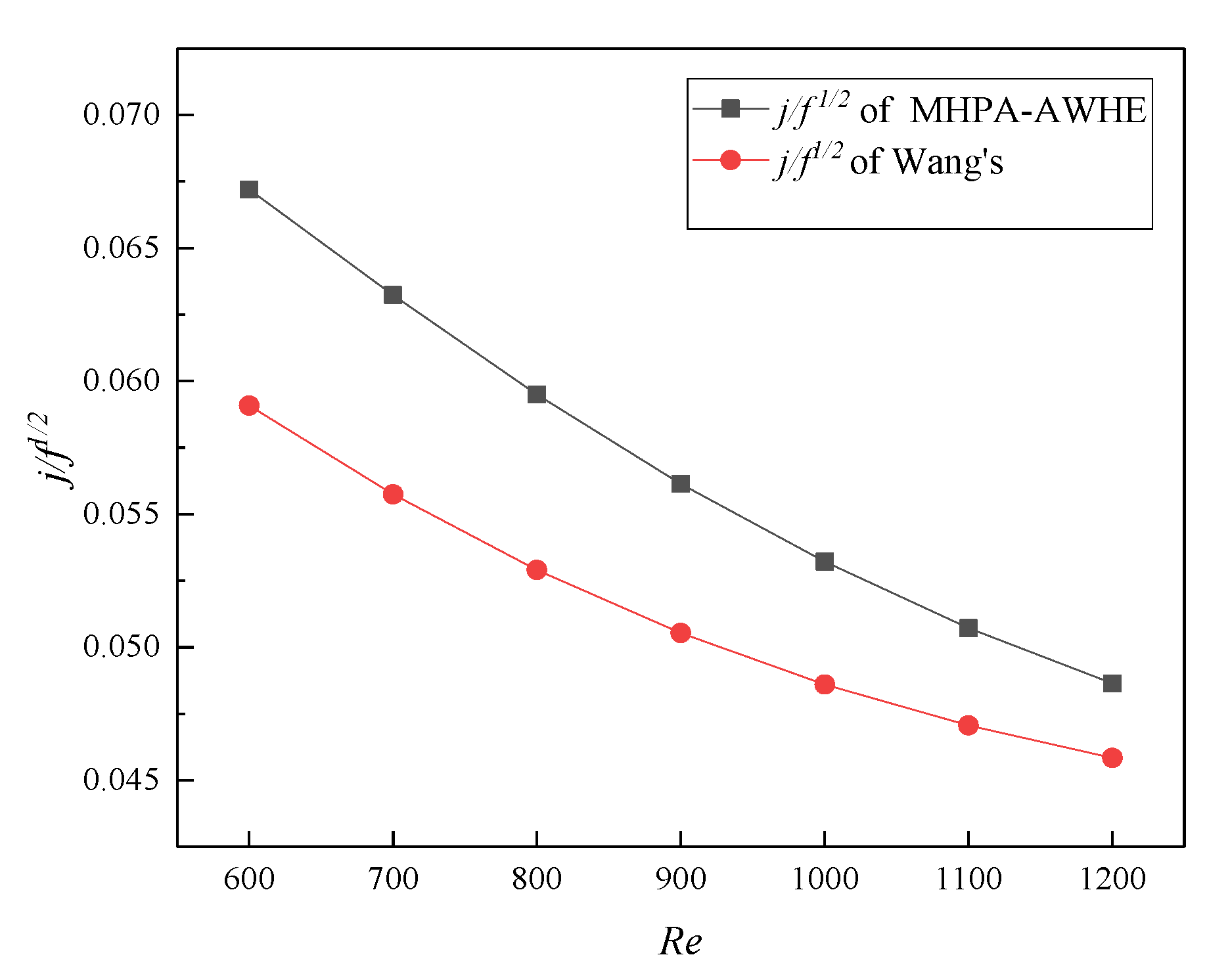 Energies 13 00393 g022