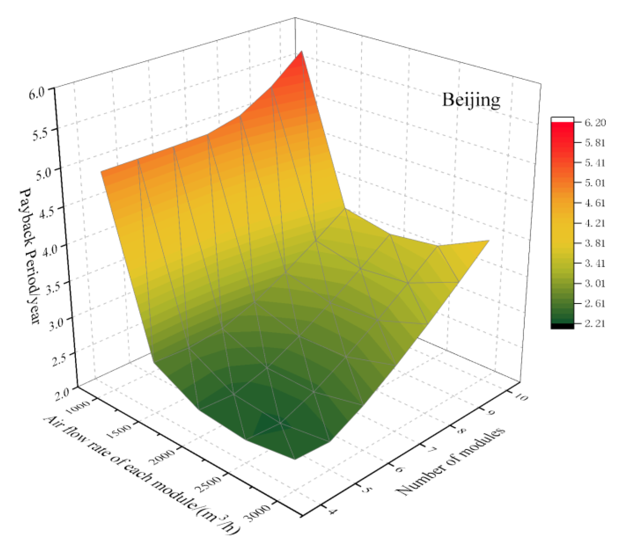 Energies 13 00393 g025