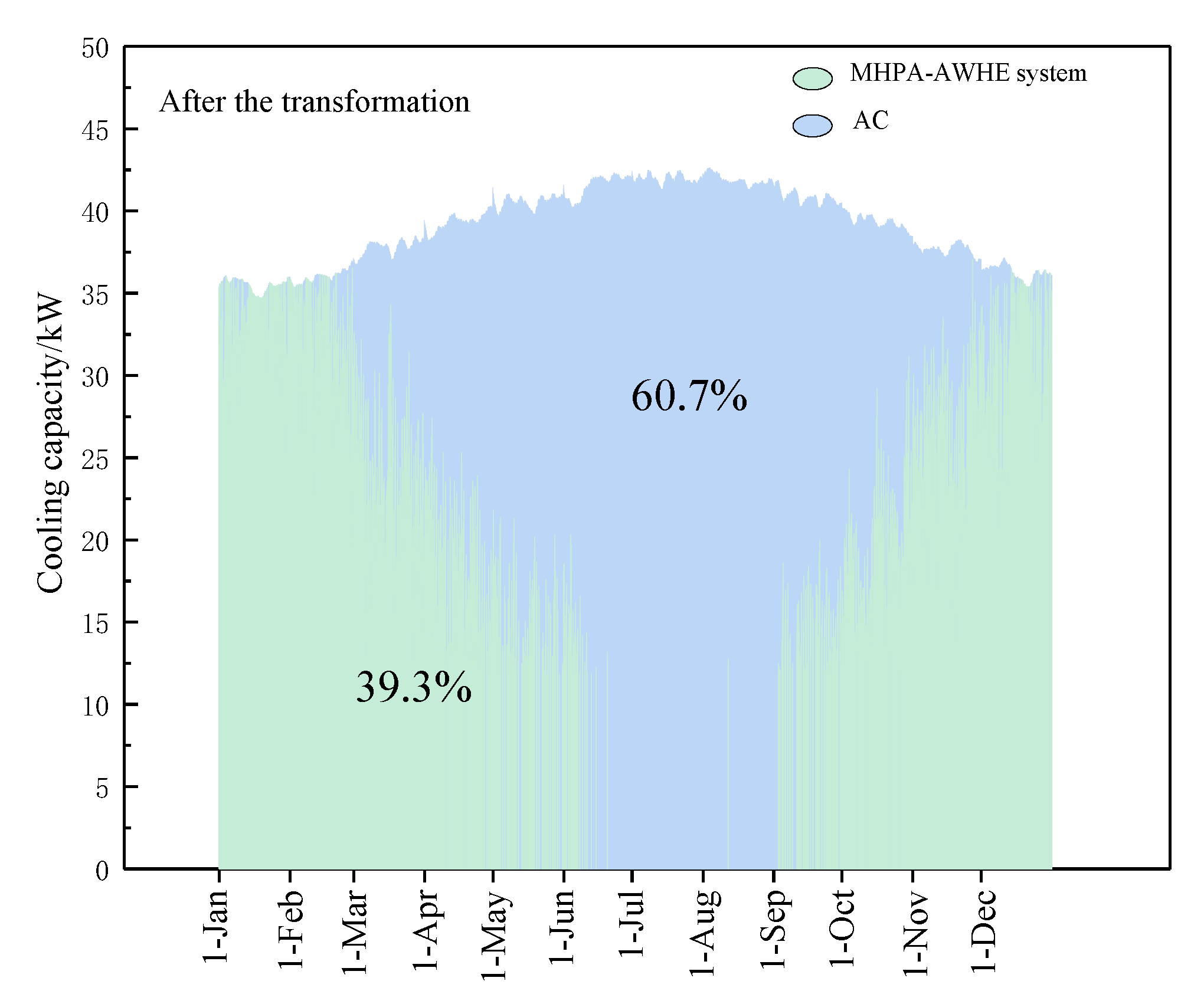 Energies 13 00393 g027