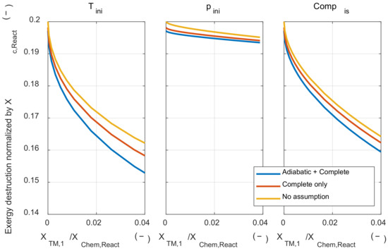 Energies 13 00395 g0a1