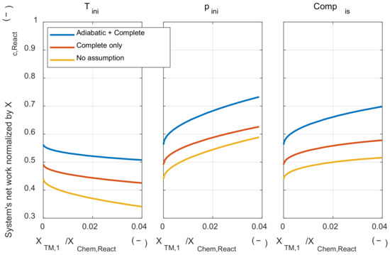 Energies 13 00395 g0a2