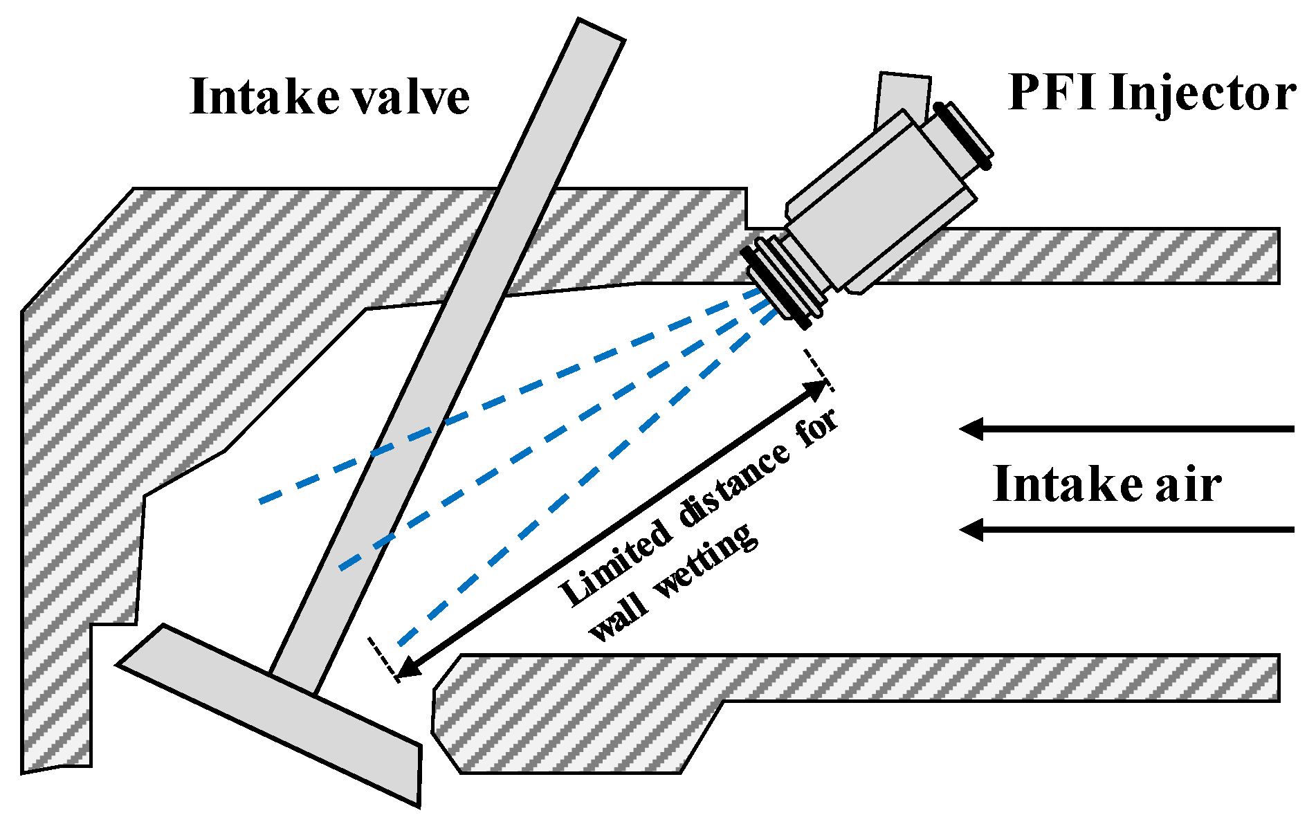 Energies 13 00396 g008 Energies 13 00396 g008
