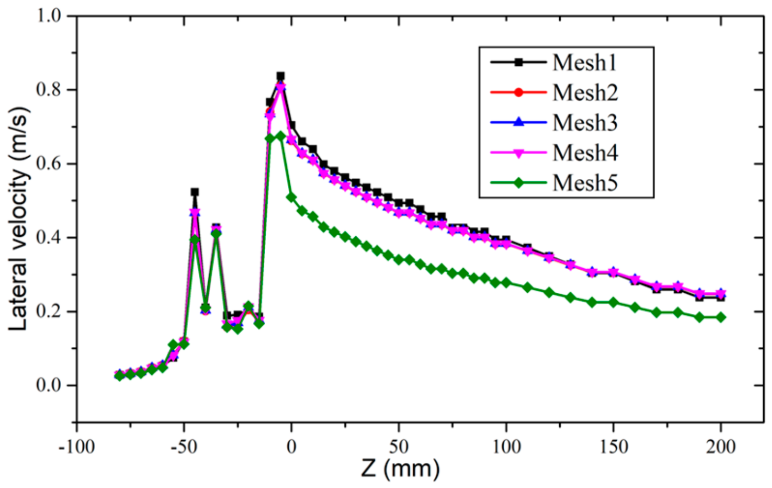 Energies 13 00397 g005 Energies 13 00397 g005