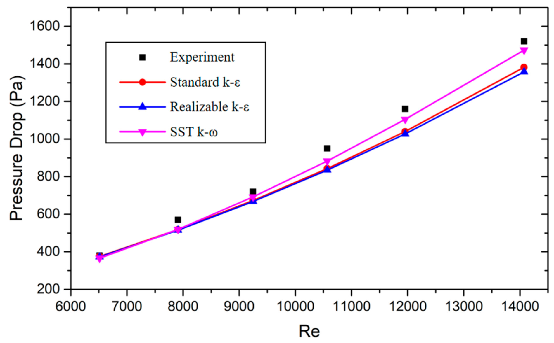 Energies 13 00397 g009 Energies 13 00397 g009