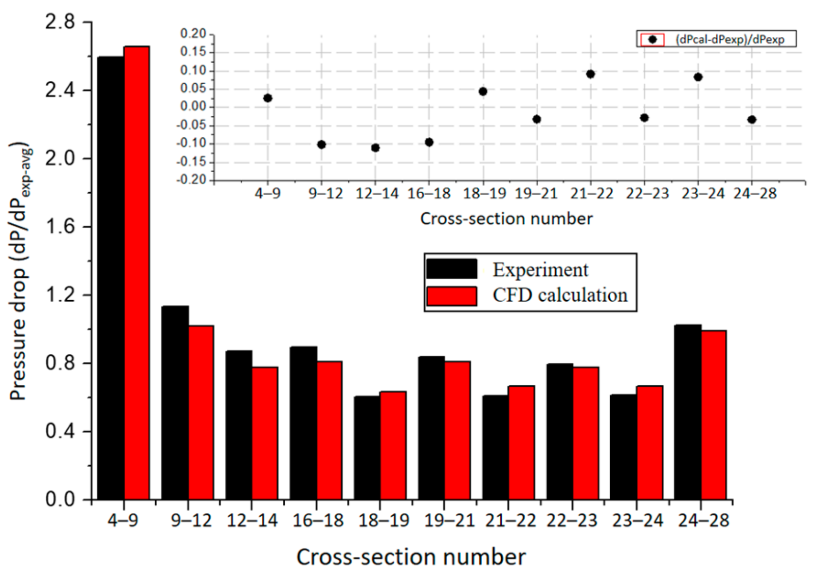Energies 13 00397 g013 Energies 13 00397 g013