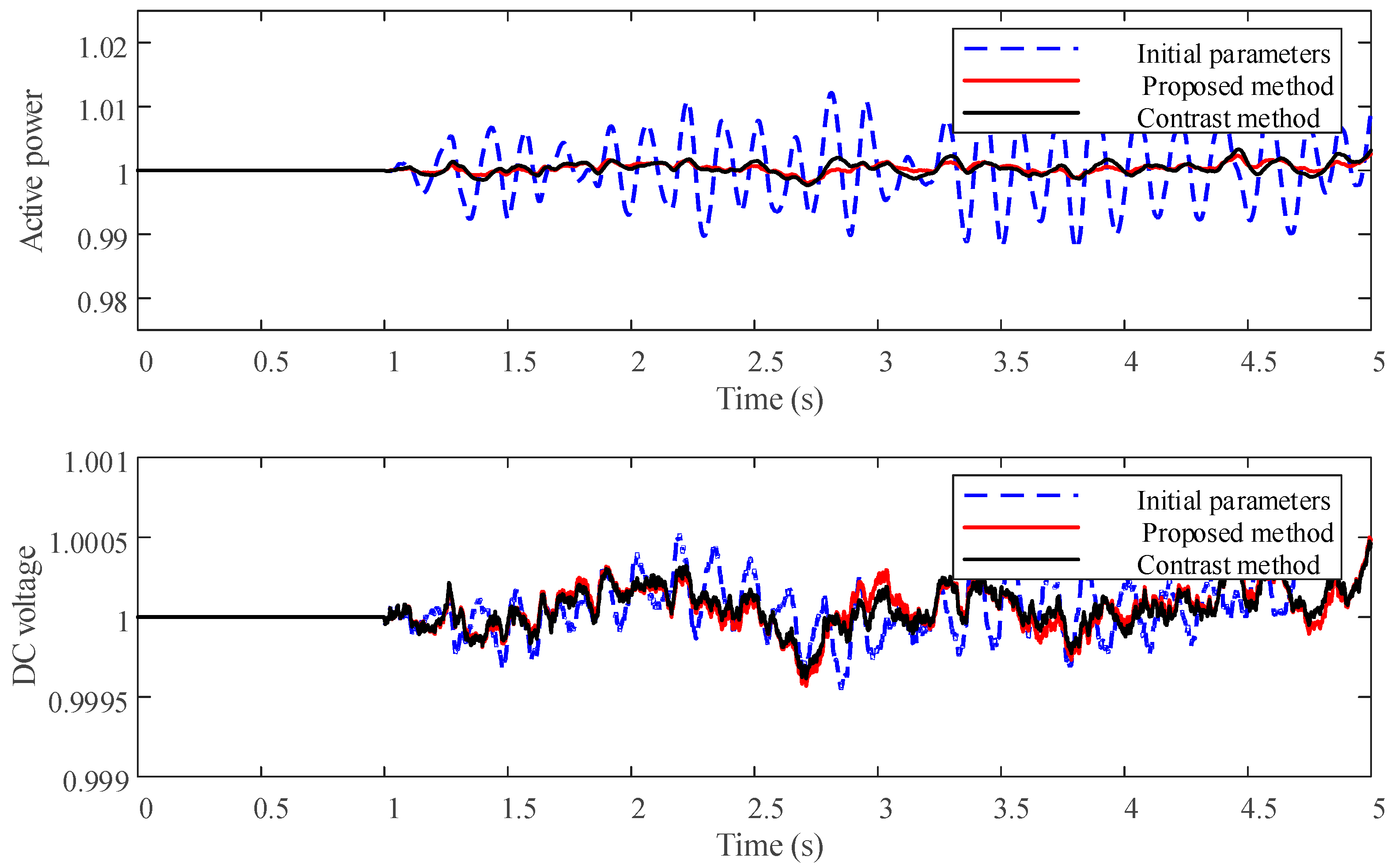 Energies 13 00398 g007