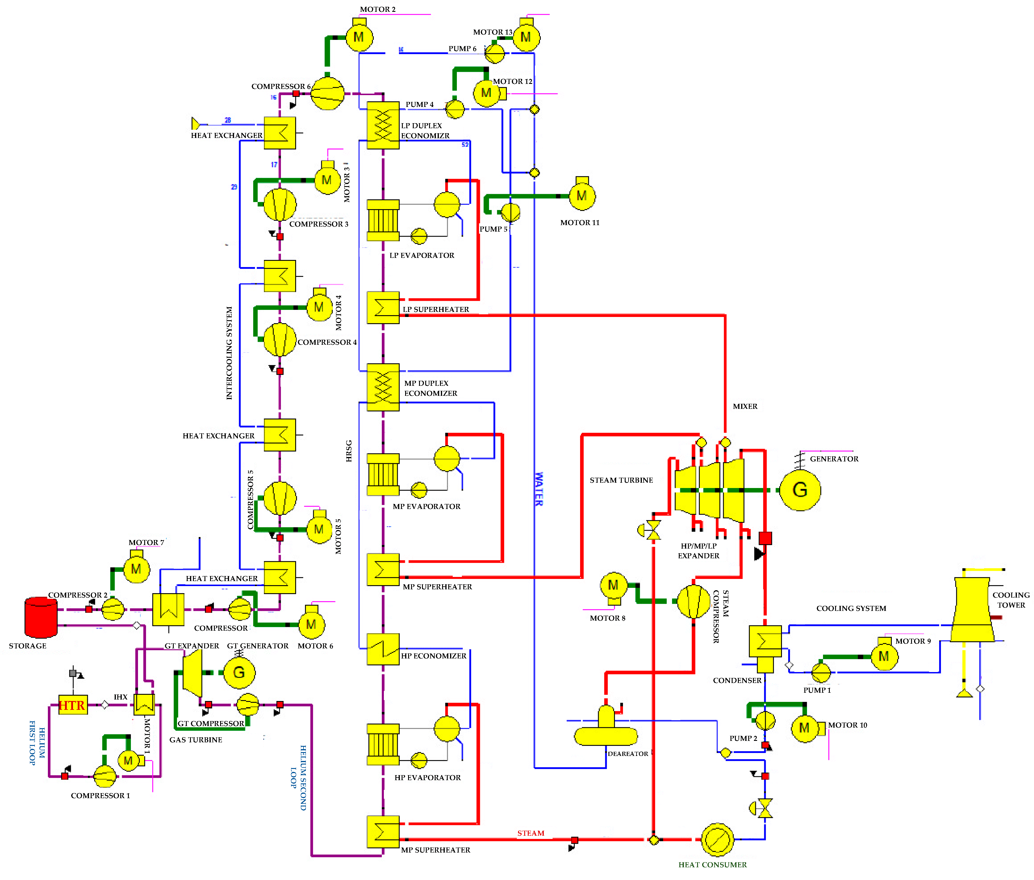 Energies 13 00400 g001