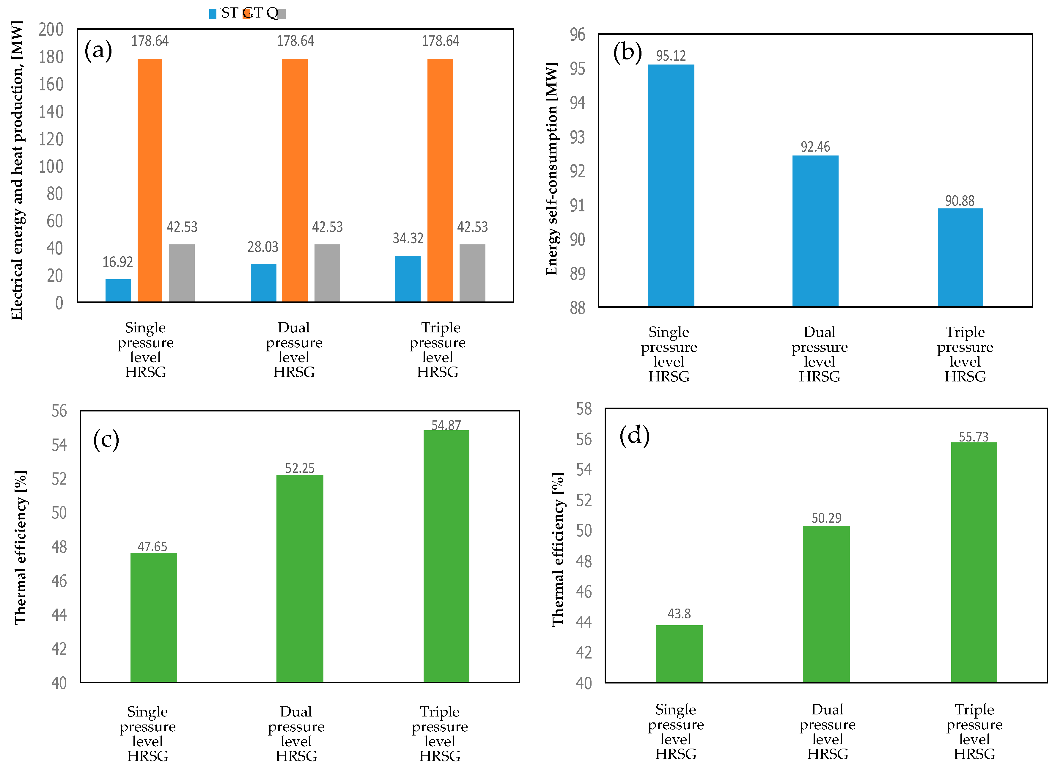 Energies 13 00400 g003