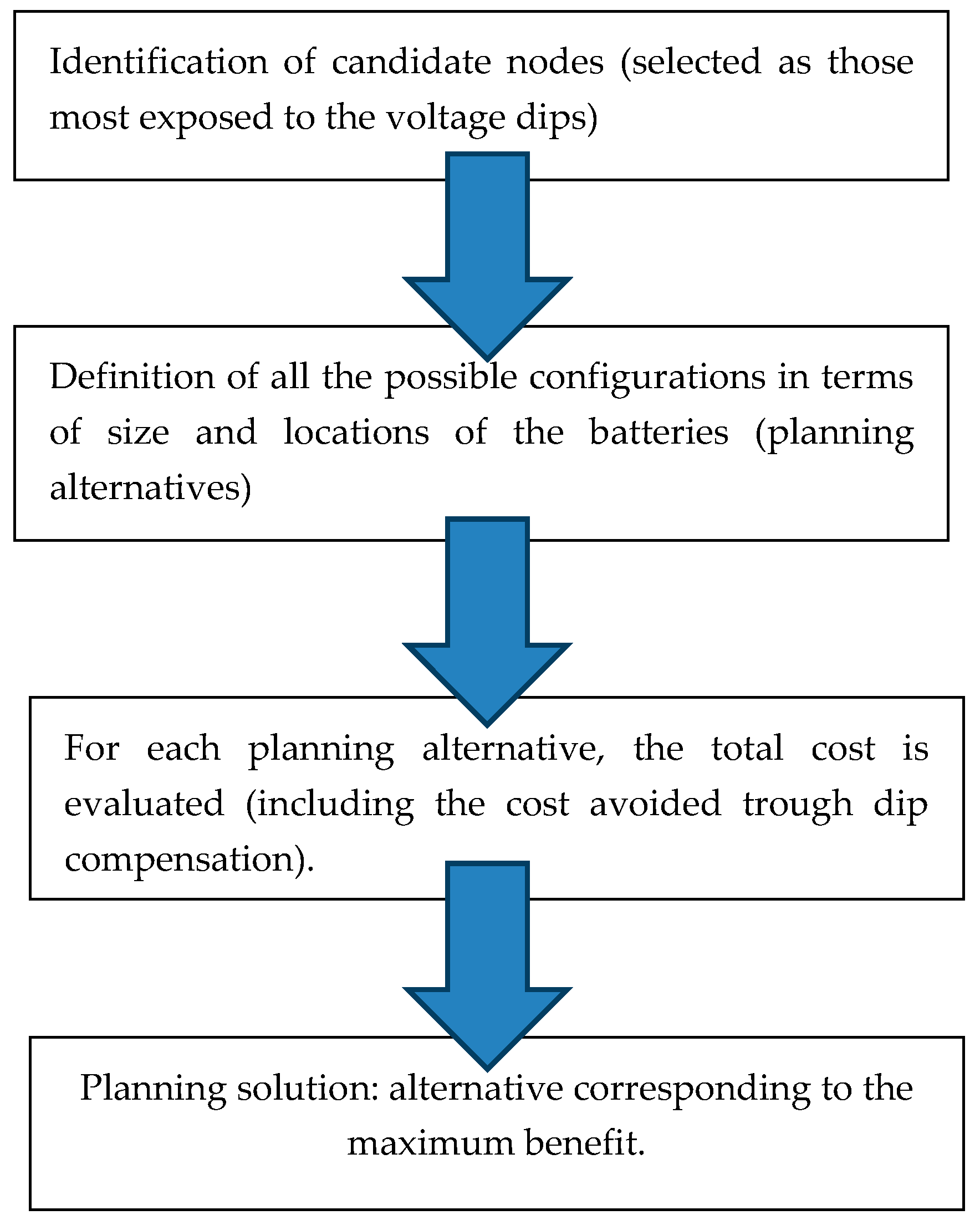 Energies 13 00401 g001