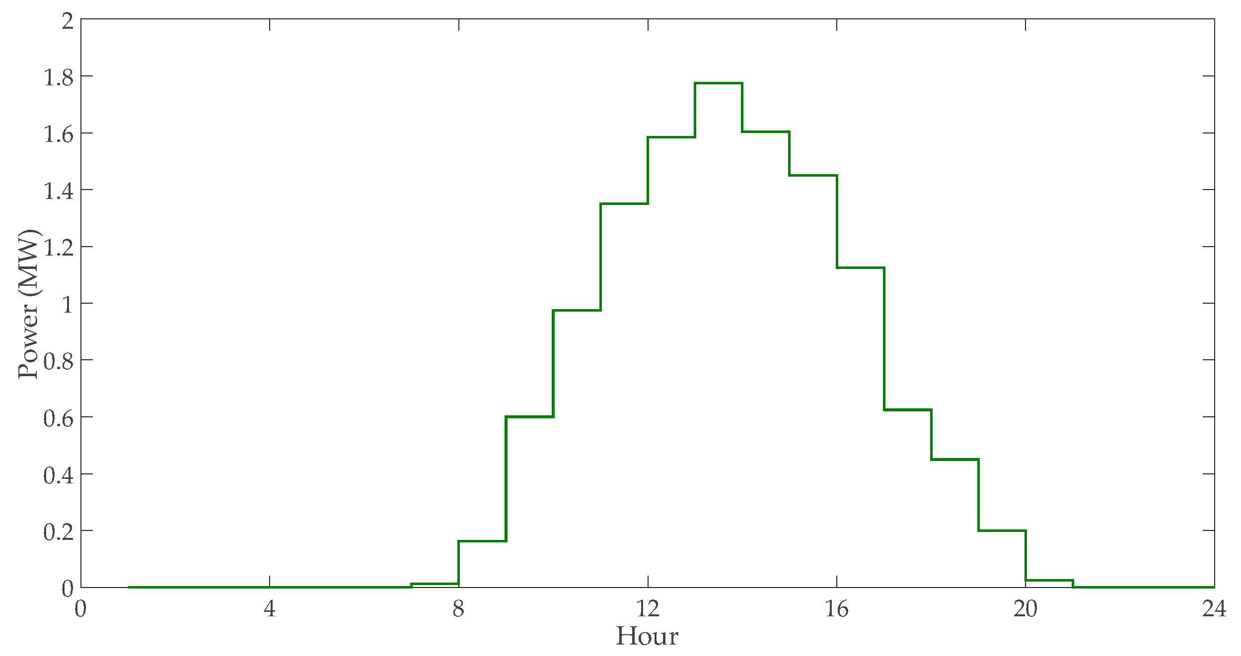 Energies 13 00401 g005