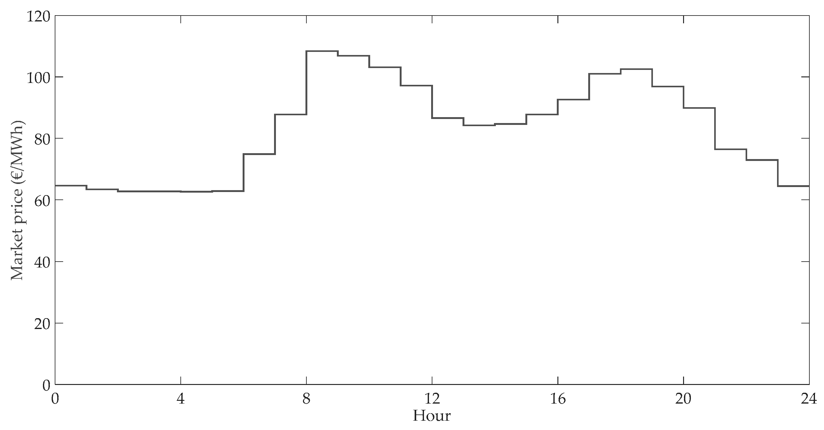 Energies 13 00401 g006