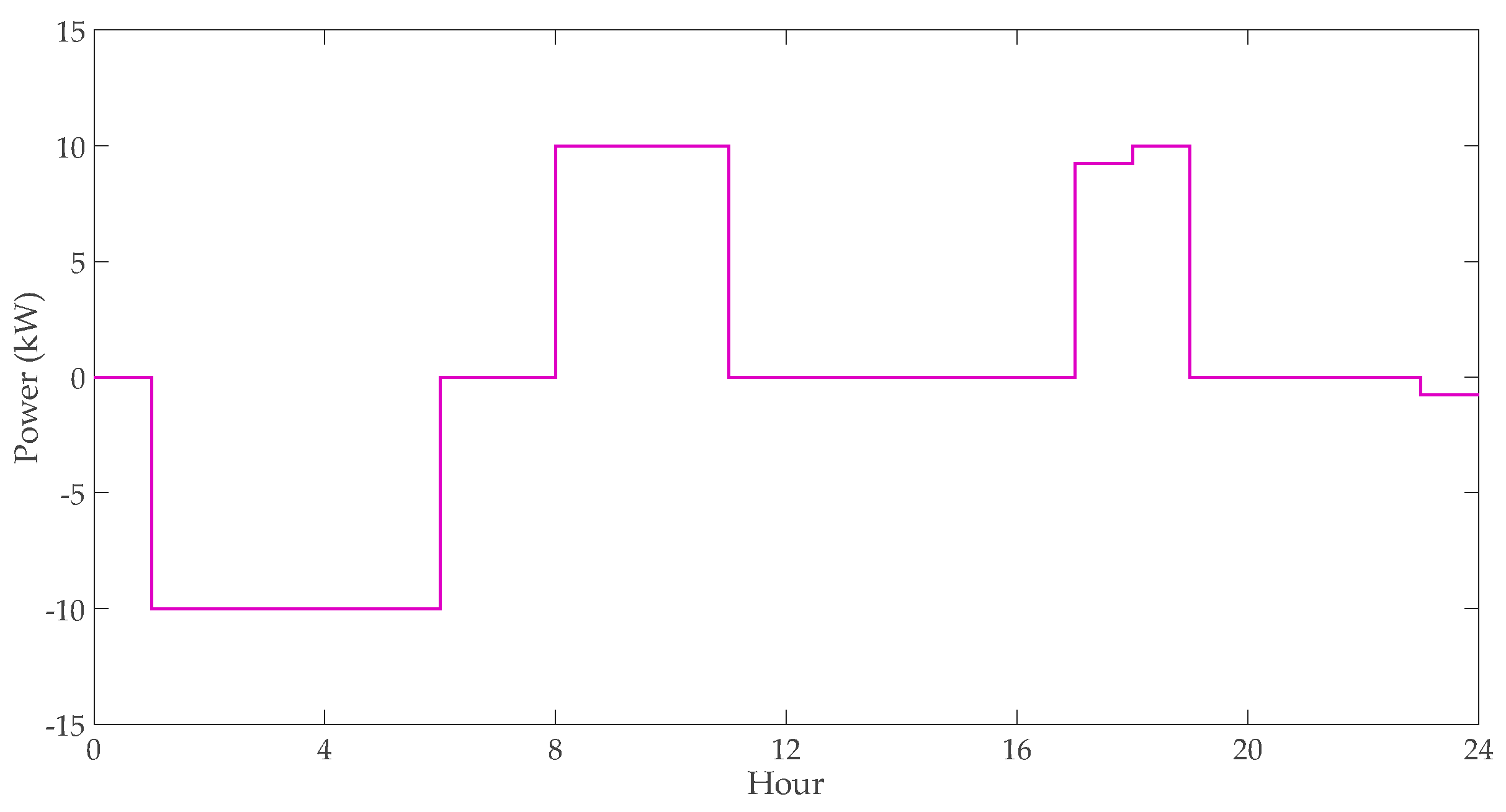 Energies 13 00401 g007