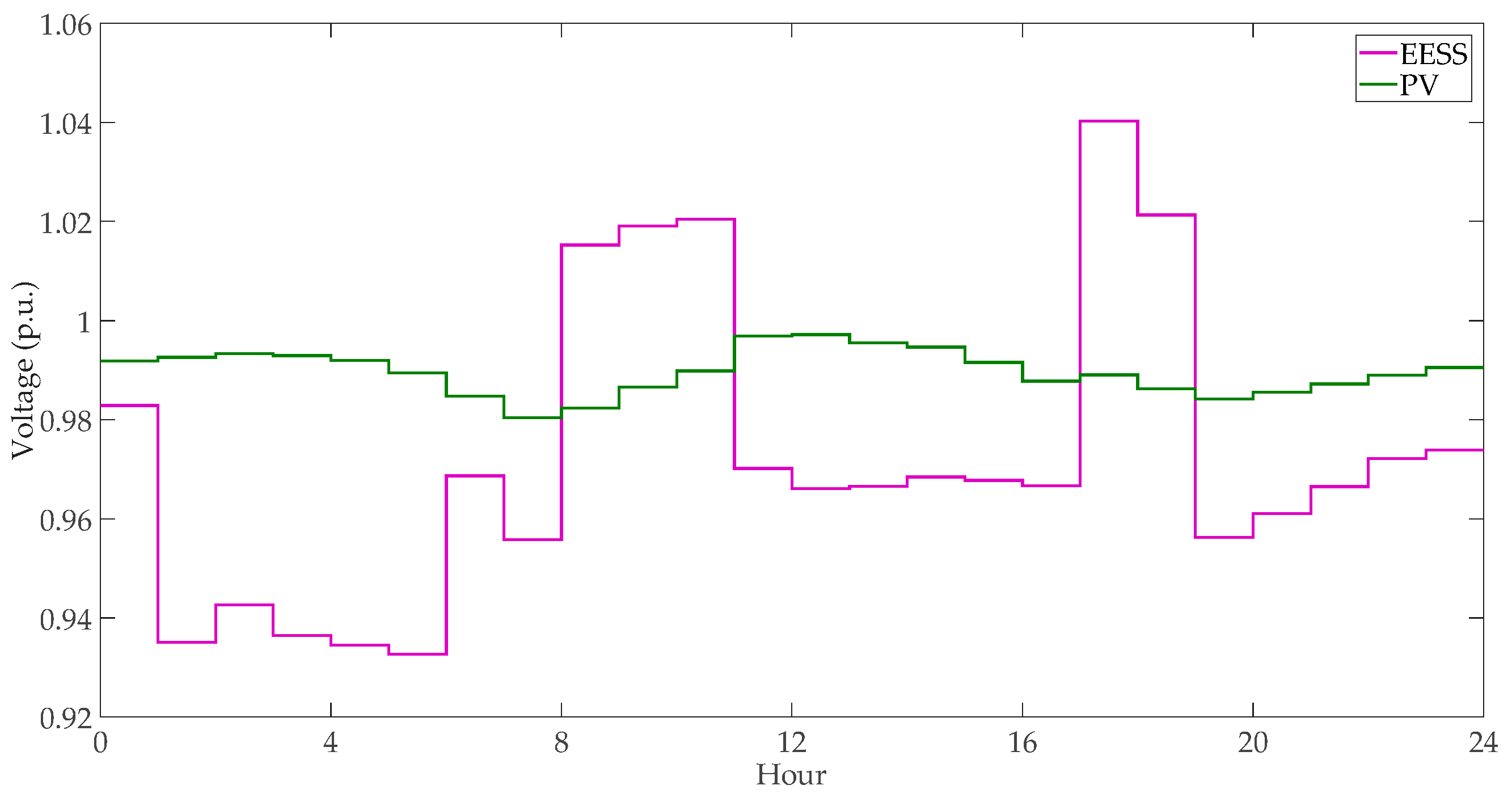 Energies 13 00401 g008