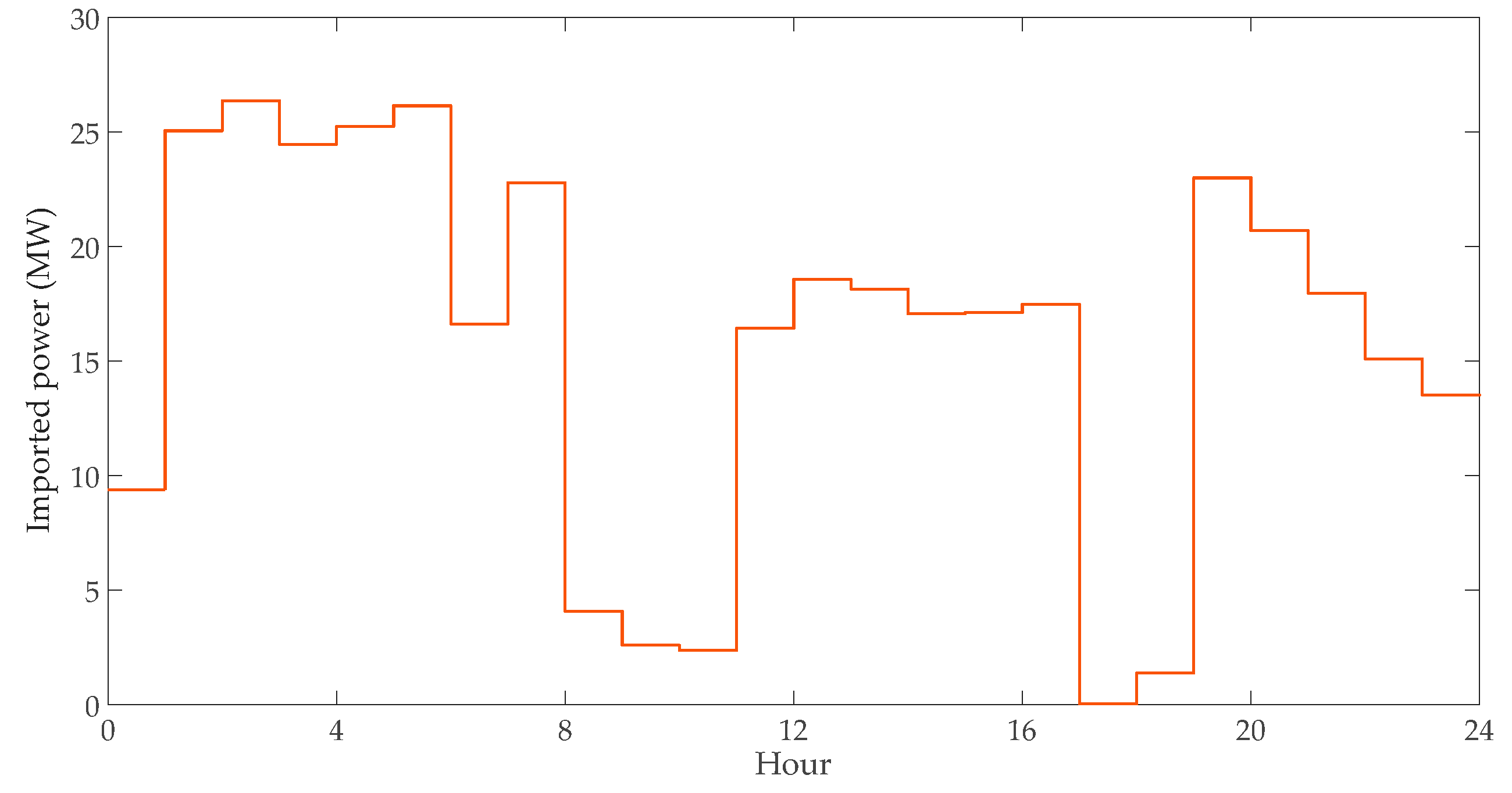 Energies 13 00401 g009