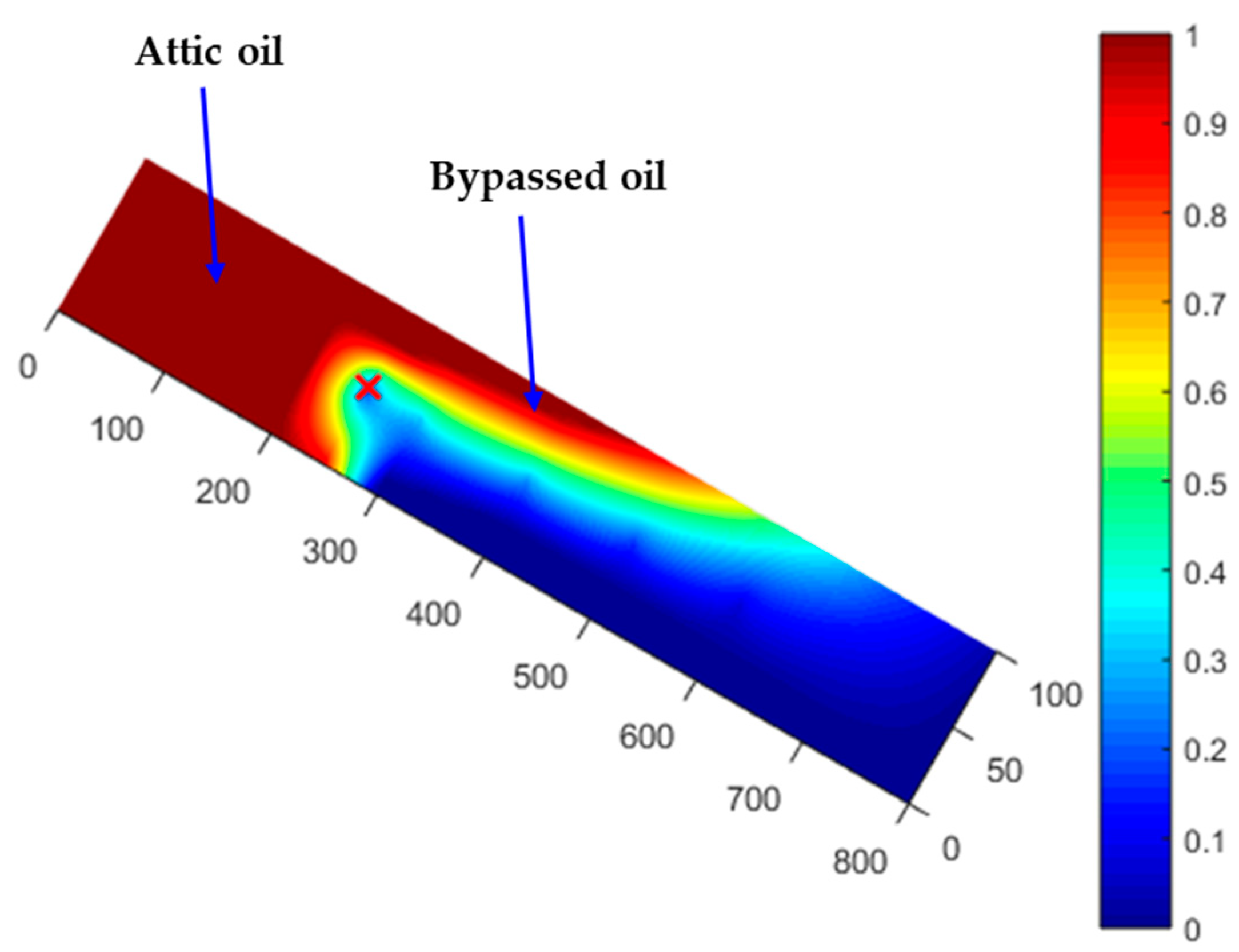 Energies 13 00402 g005