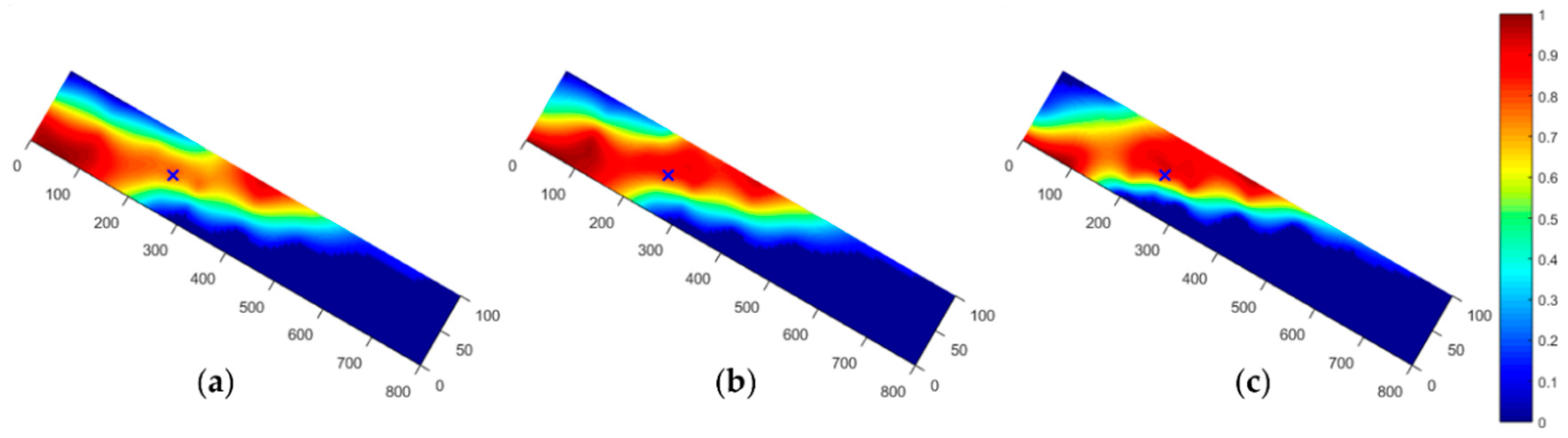 Energies 13 00402 g009