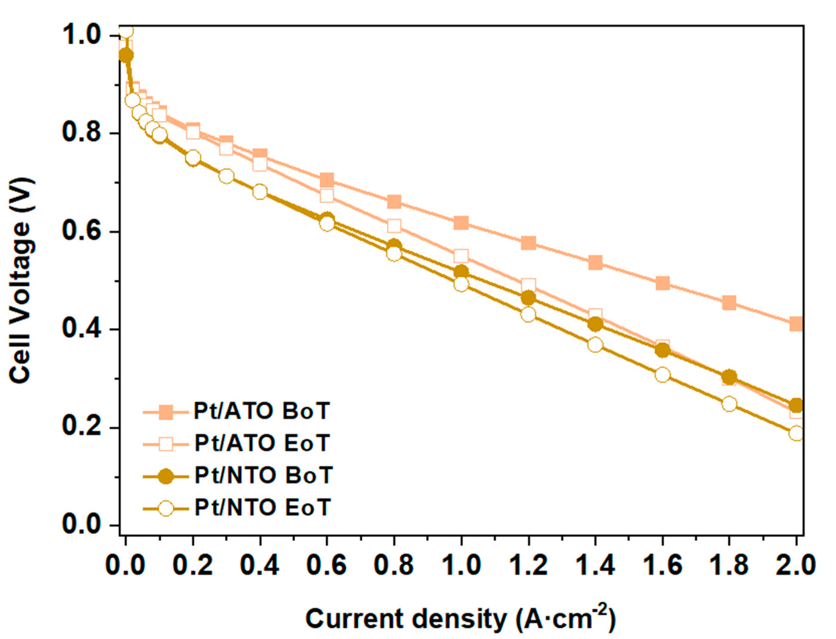 Energies 13 00403 g001 Energies 13 00403 g001