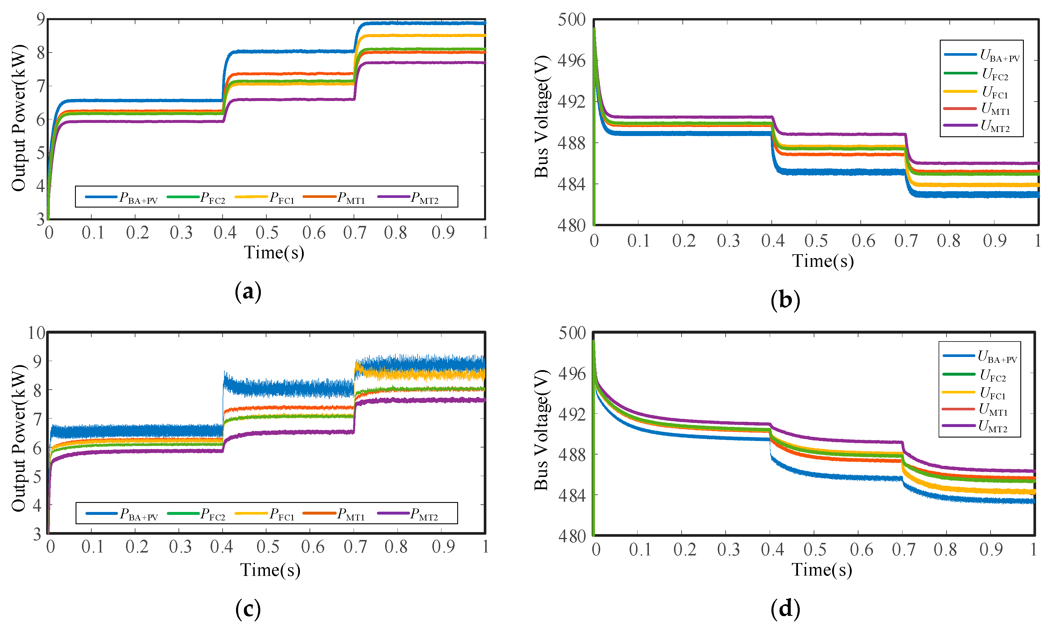 Energies 13 00404 g009