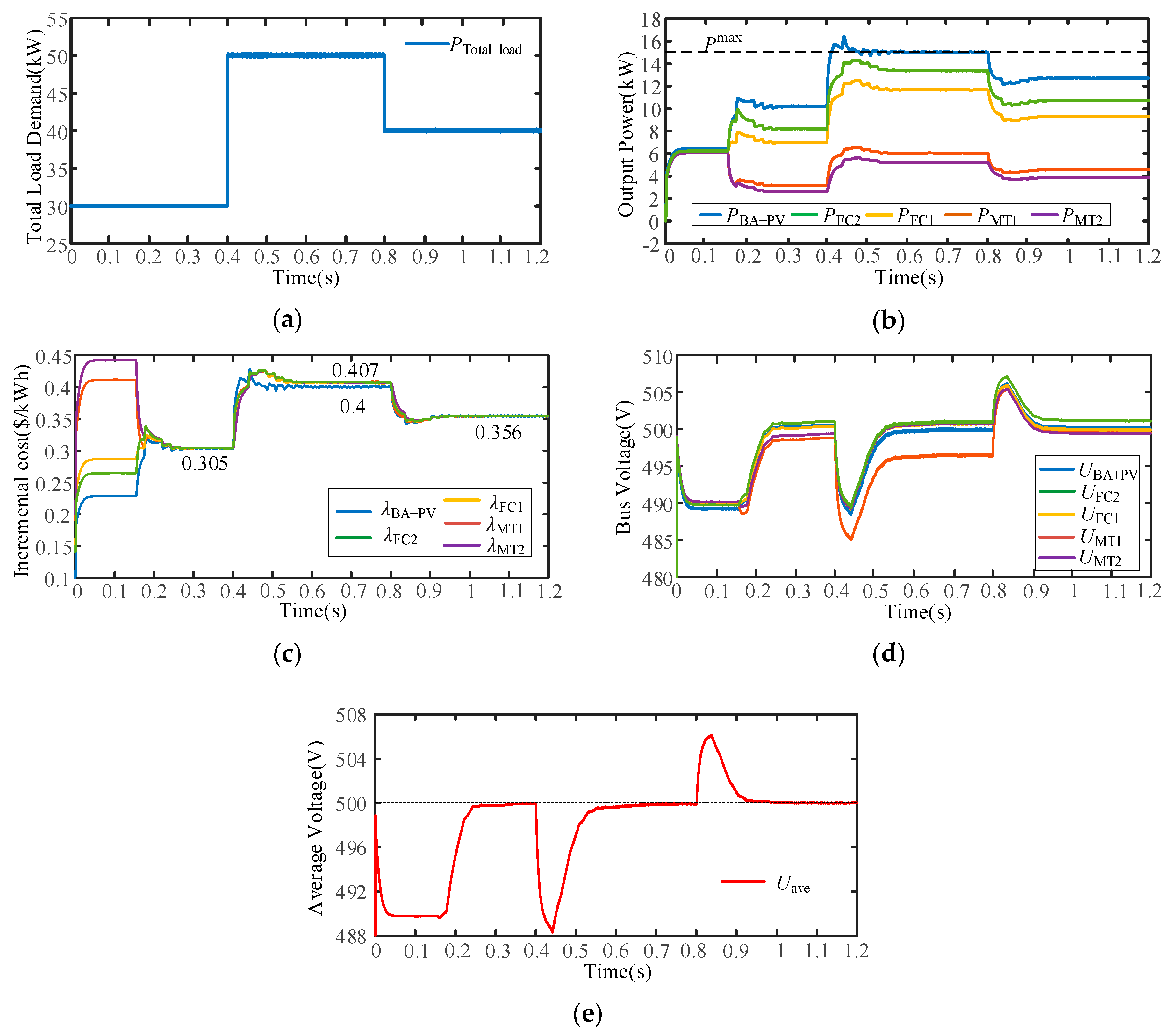 Energies 13 00404 g012
