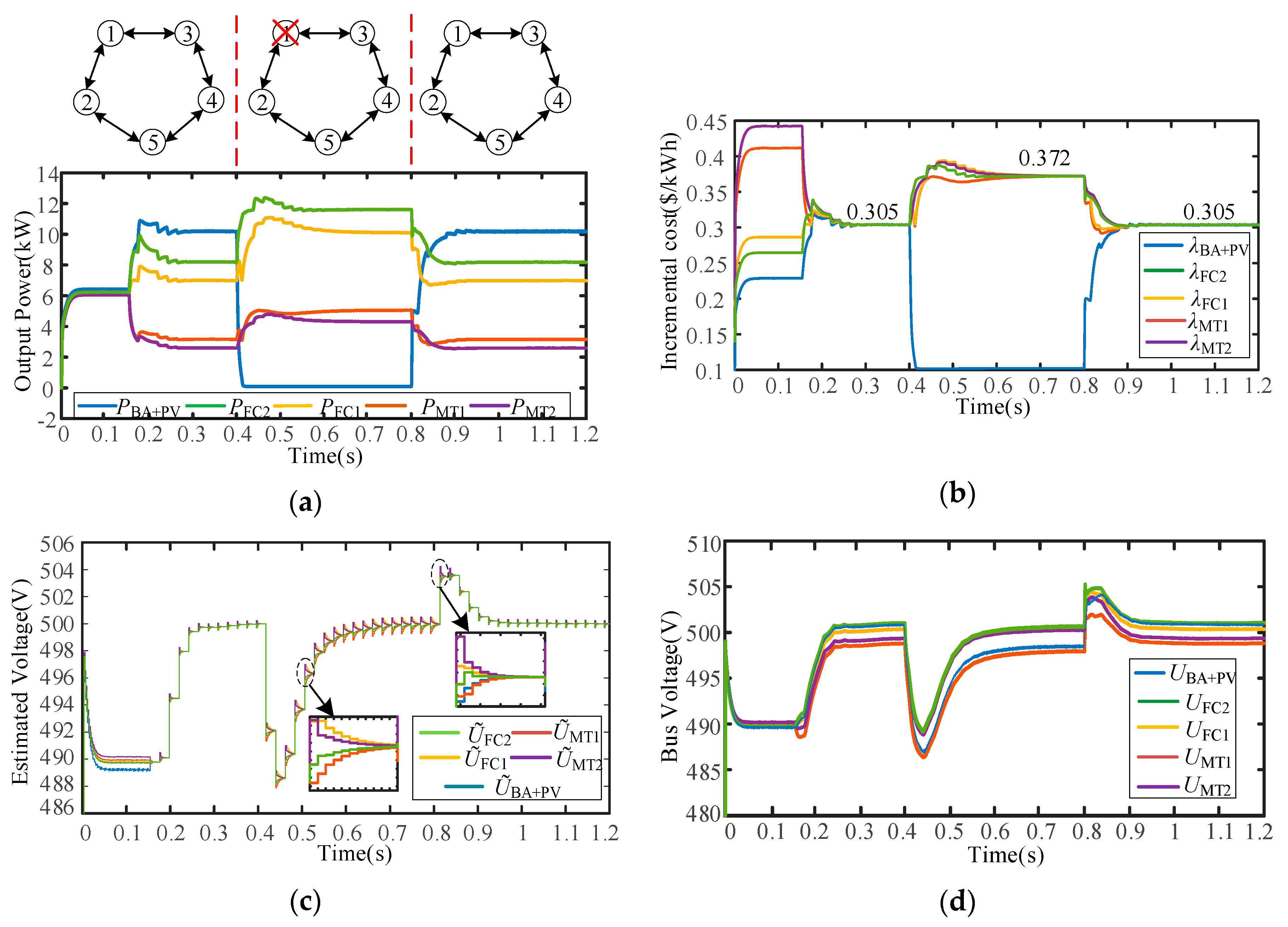 Energies 13 00404 g014a