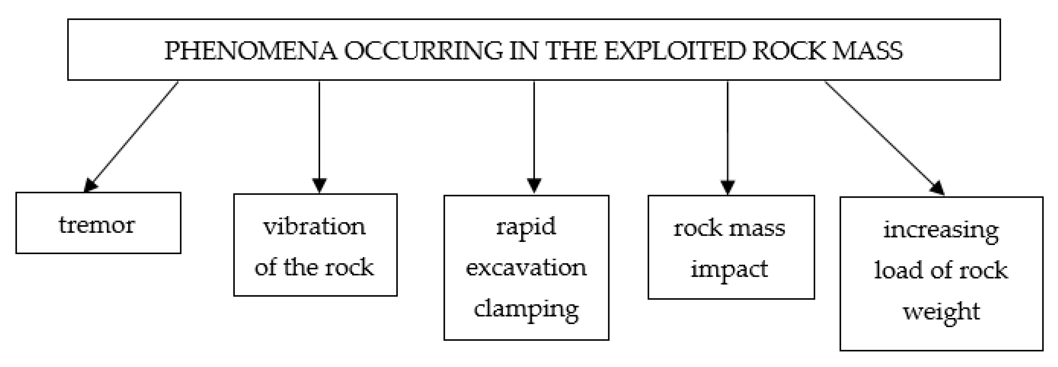 Energies 13 00405 g002