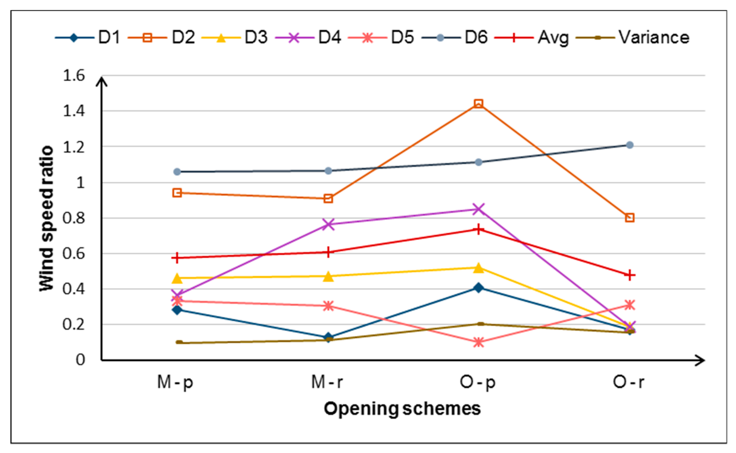 Energies 13 00406 g007