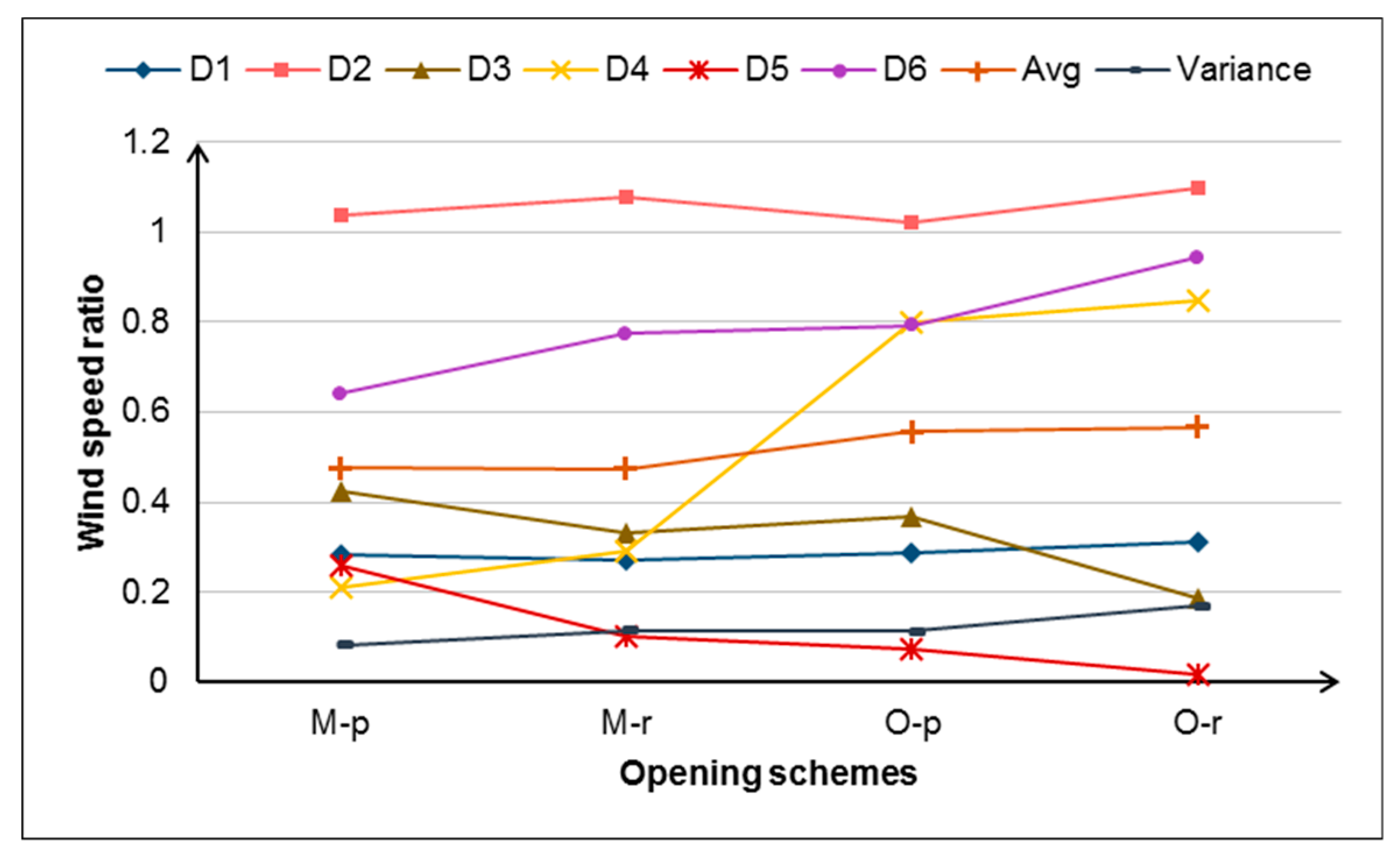 Energies 13 00406 g010