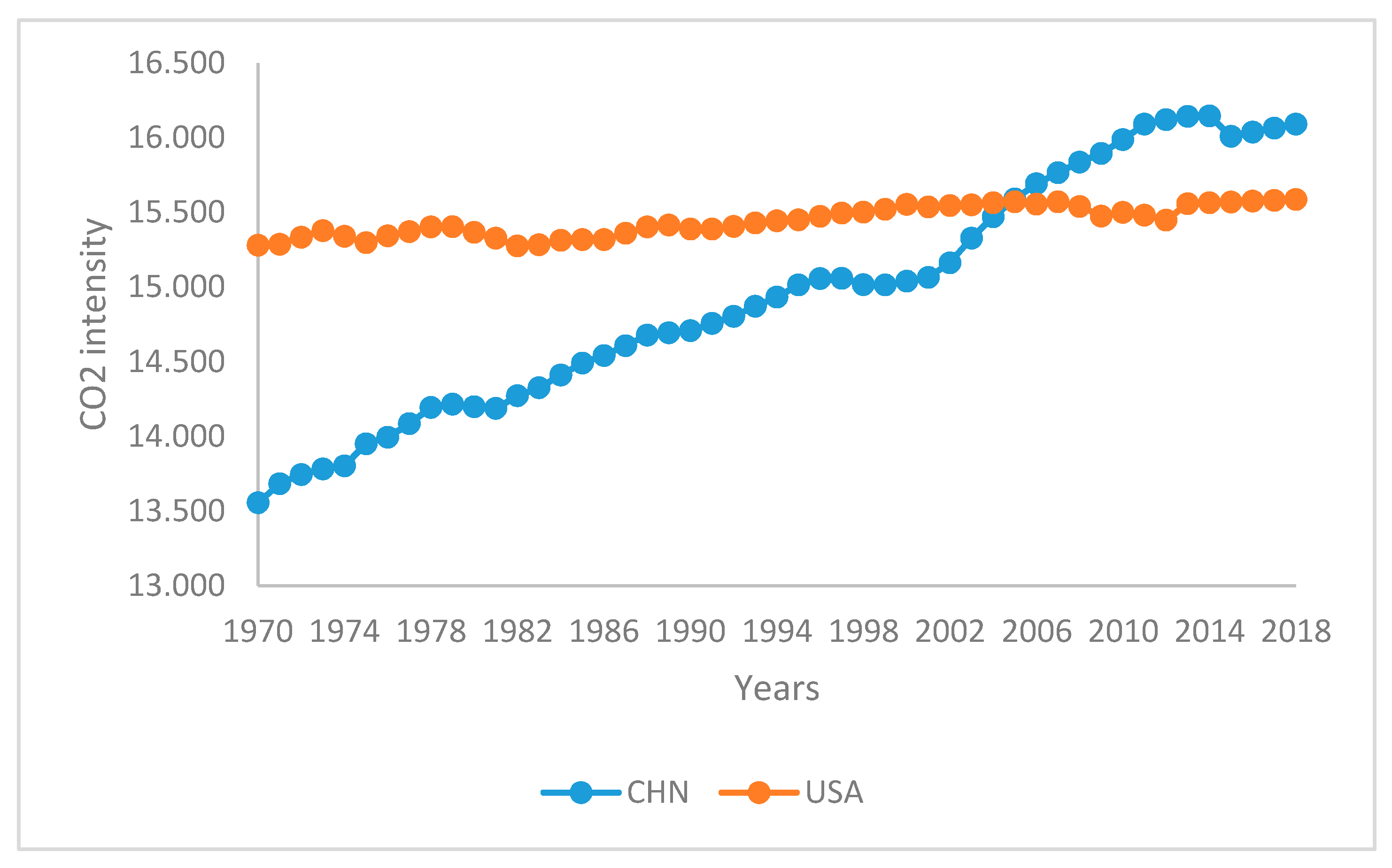 Energies 13 00407 g001 Energies 13 00407 g001