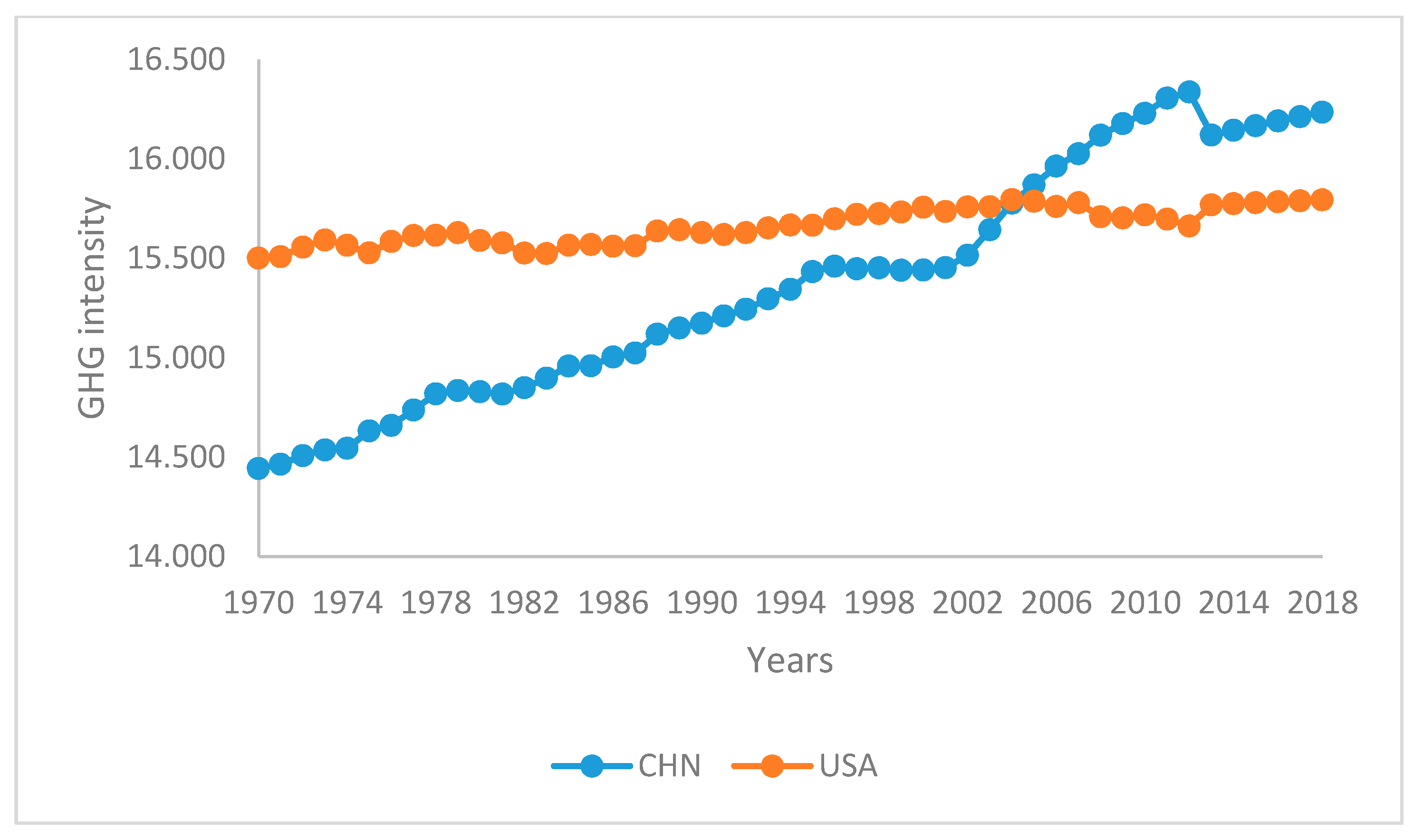 Energies 13 00407 g002 Energies 13 00407 g002