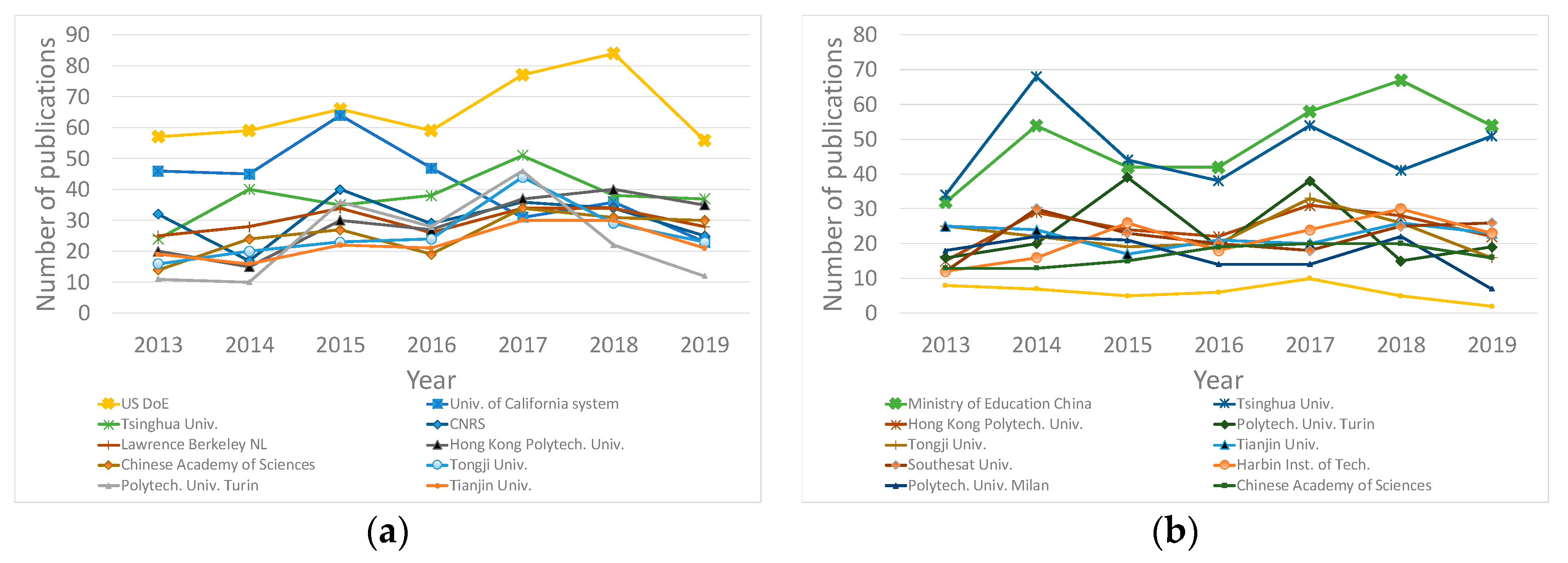 Energies 13 00409 g009