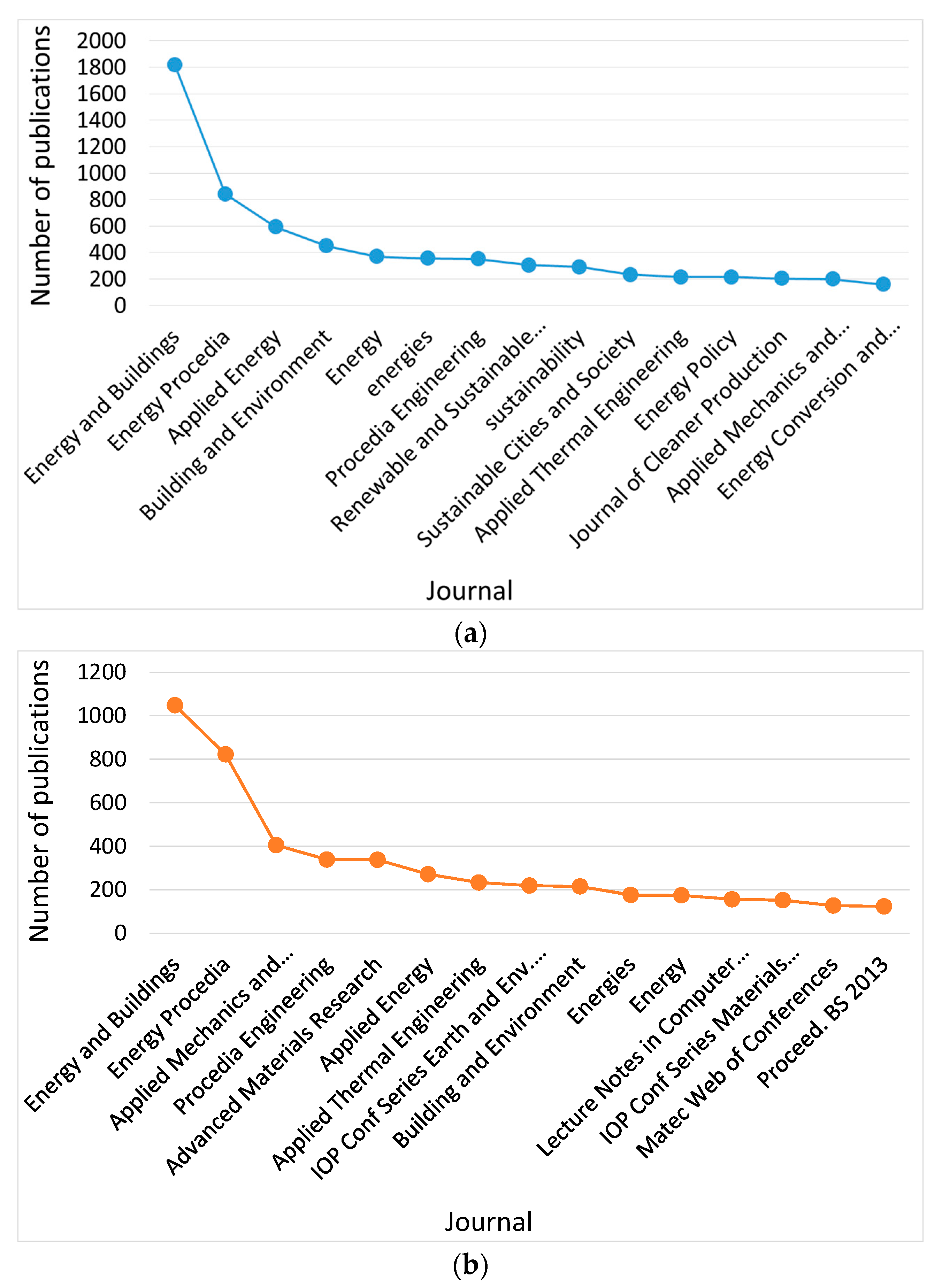 Energies 13 00409 g012