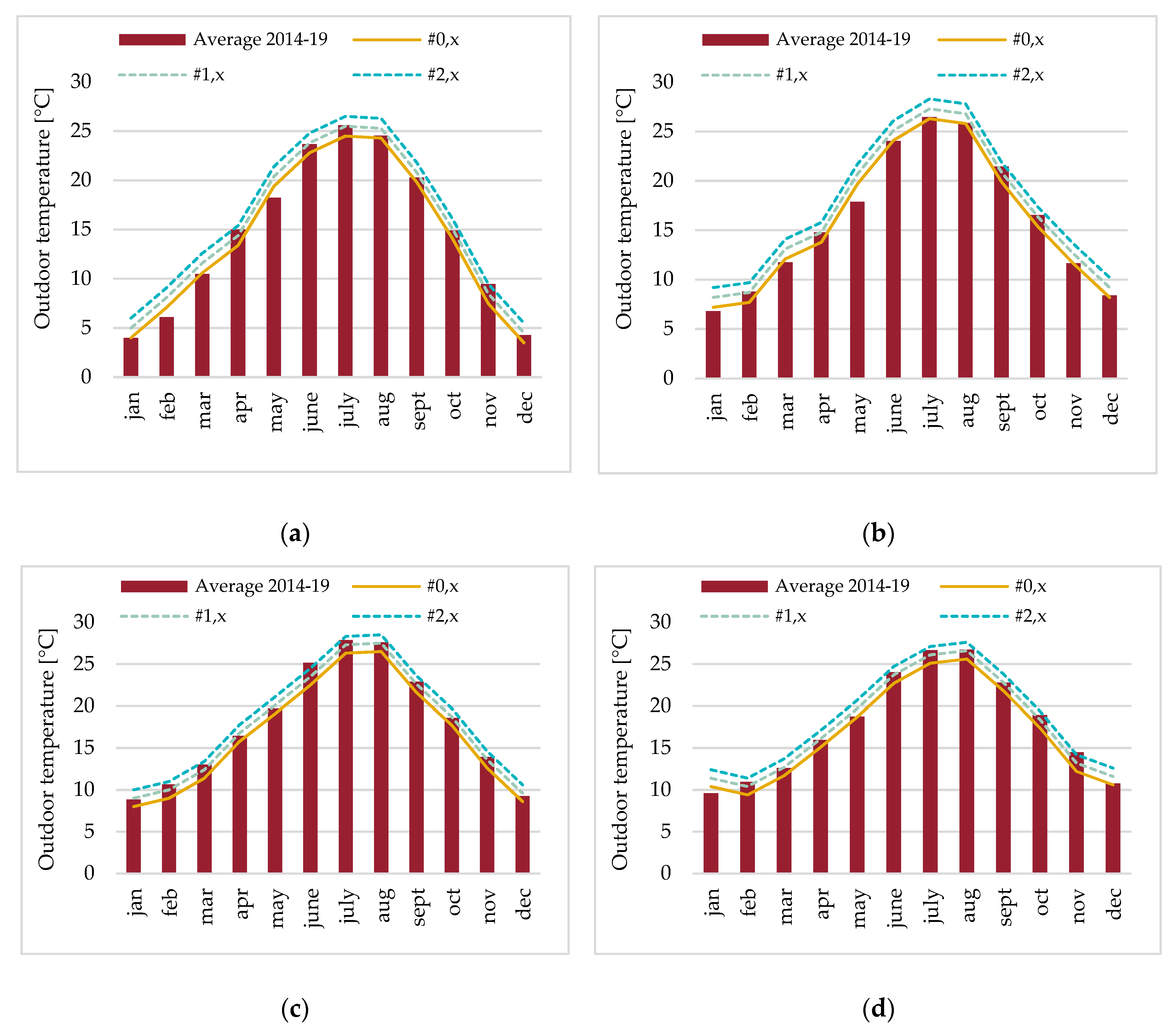 Energies 13 00410 g002