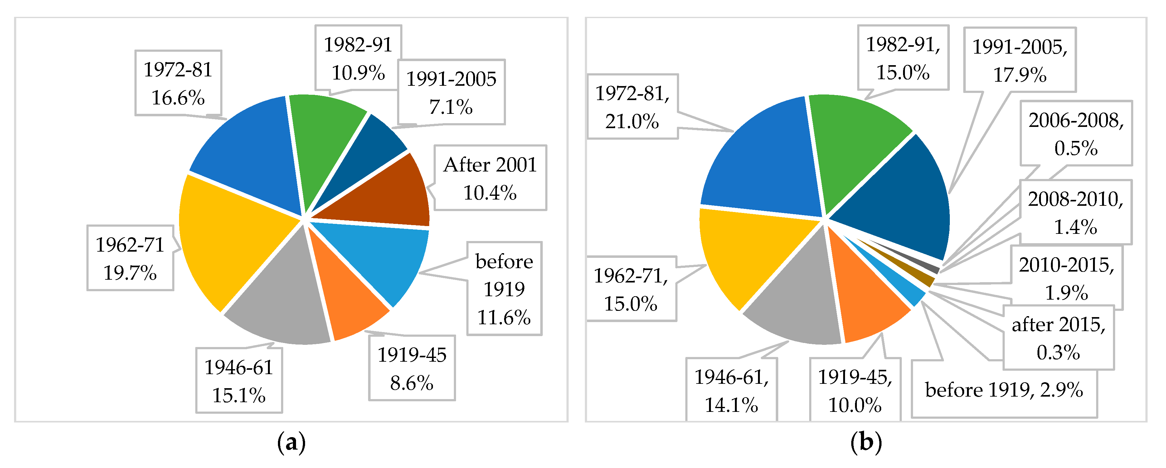 Energies 13 00410 g003