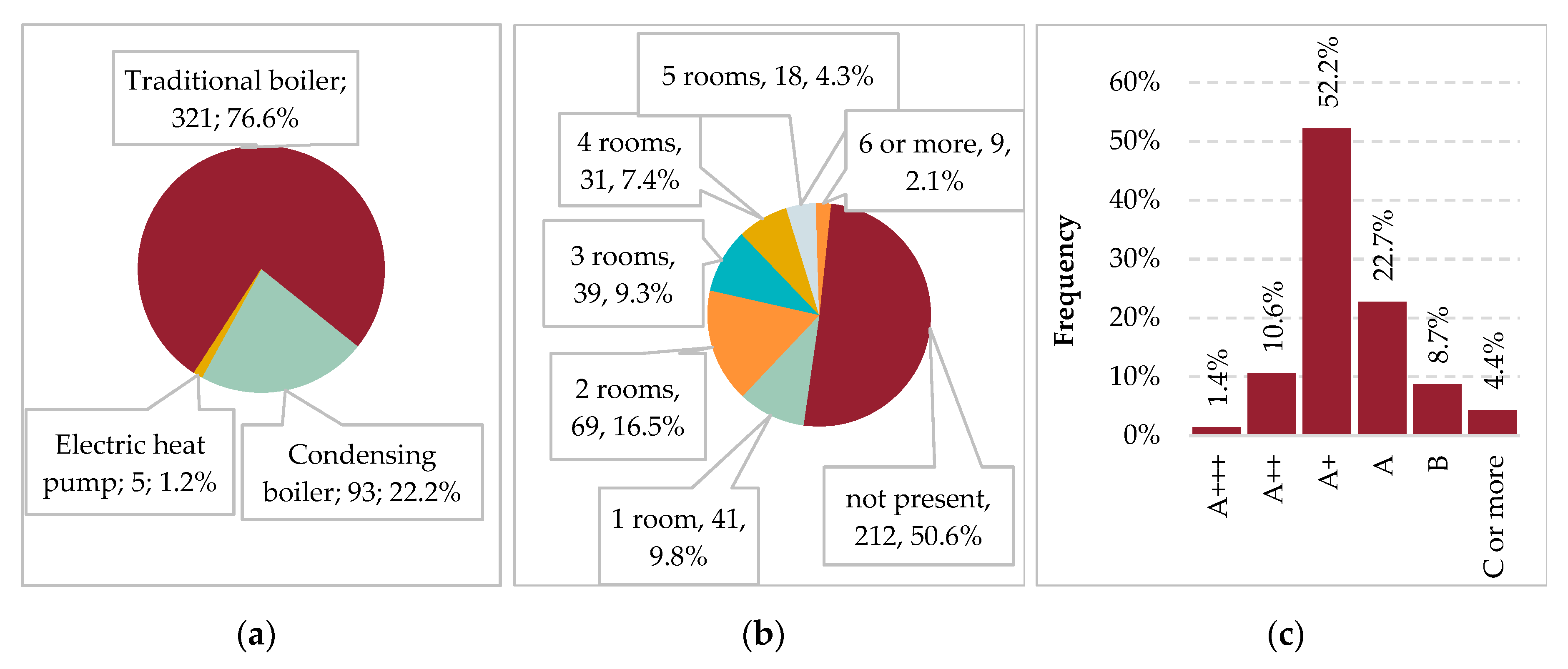 Energies 13 00410 g005