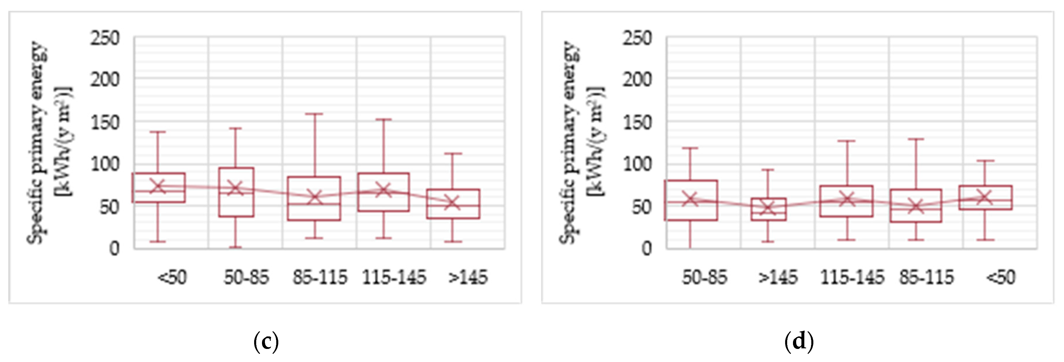 Energies 13 00410 g006b