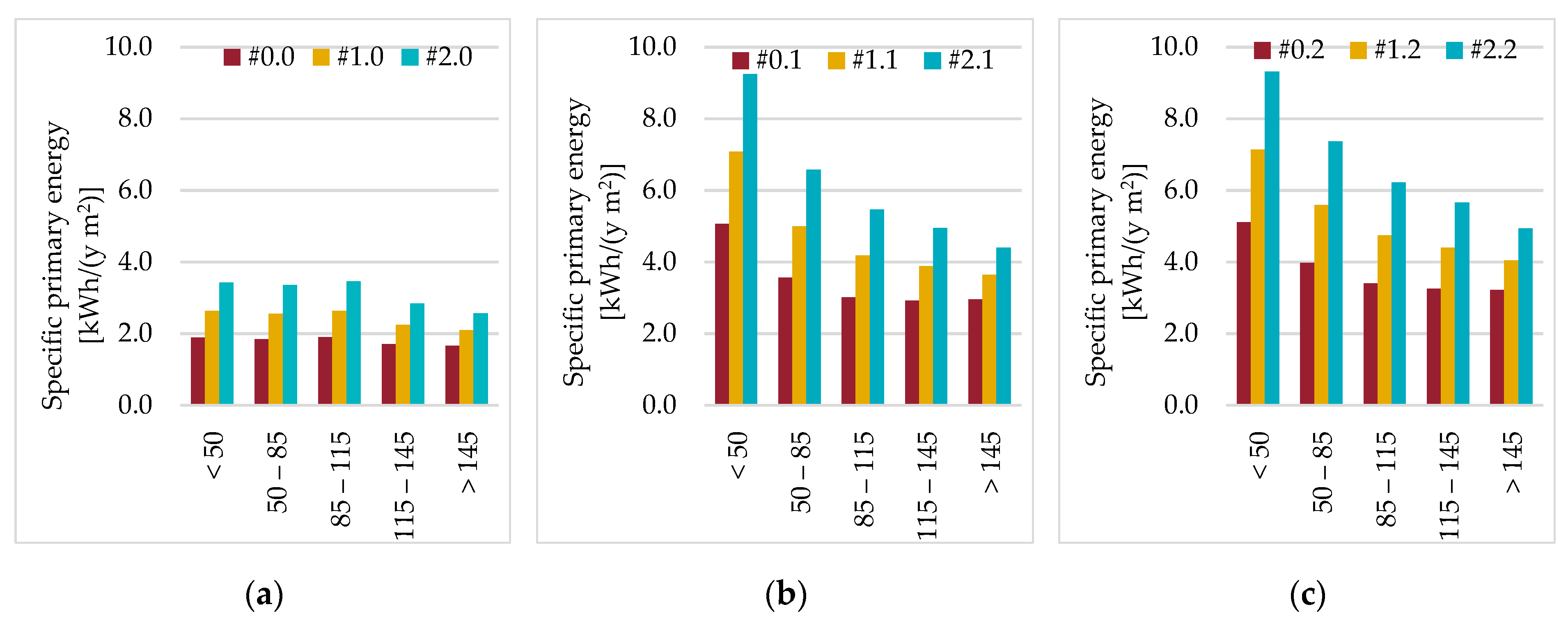 Energies 13 00410 g015