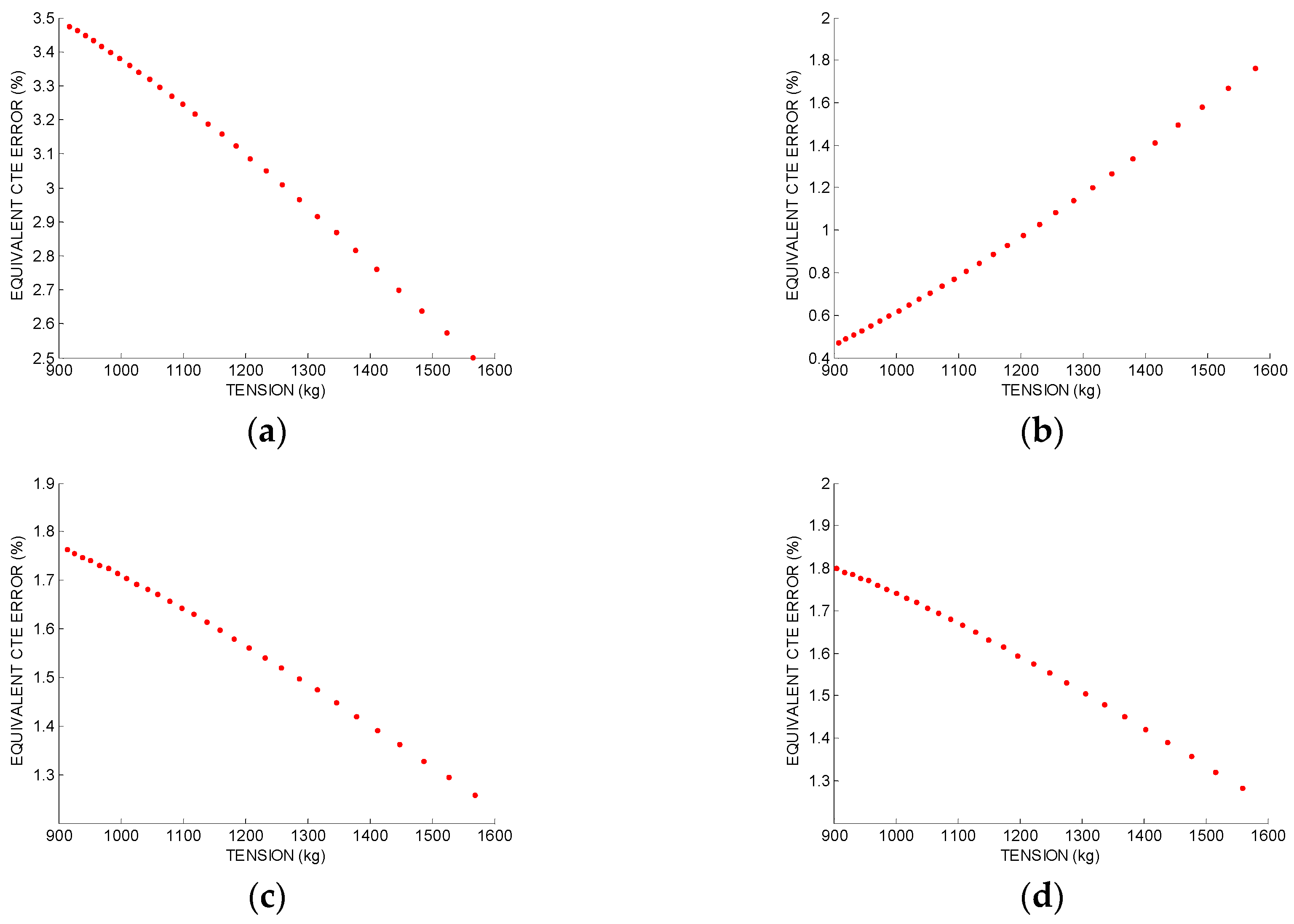 Energies 13 00411 g005