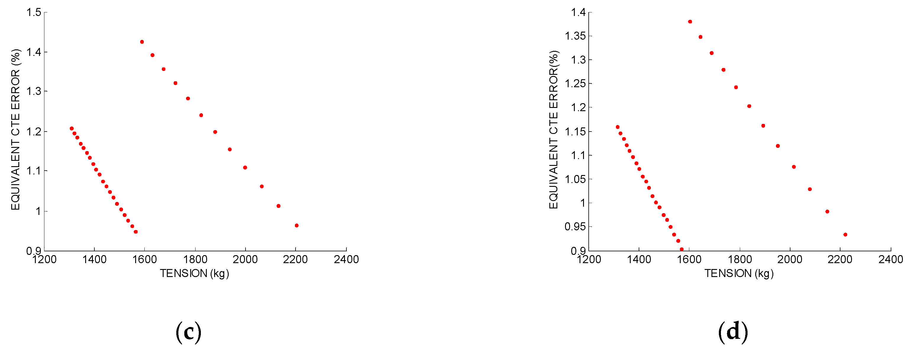 Energies 13 00411 g006b