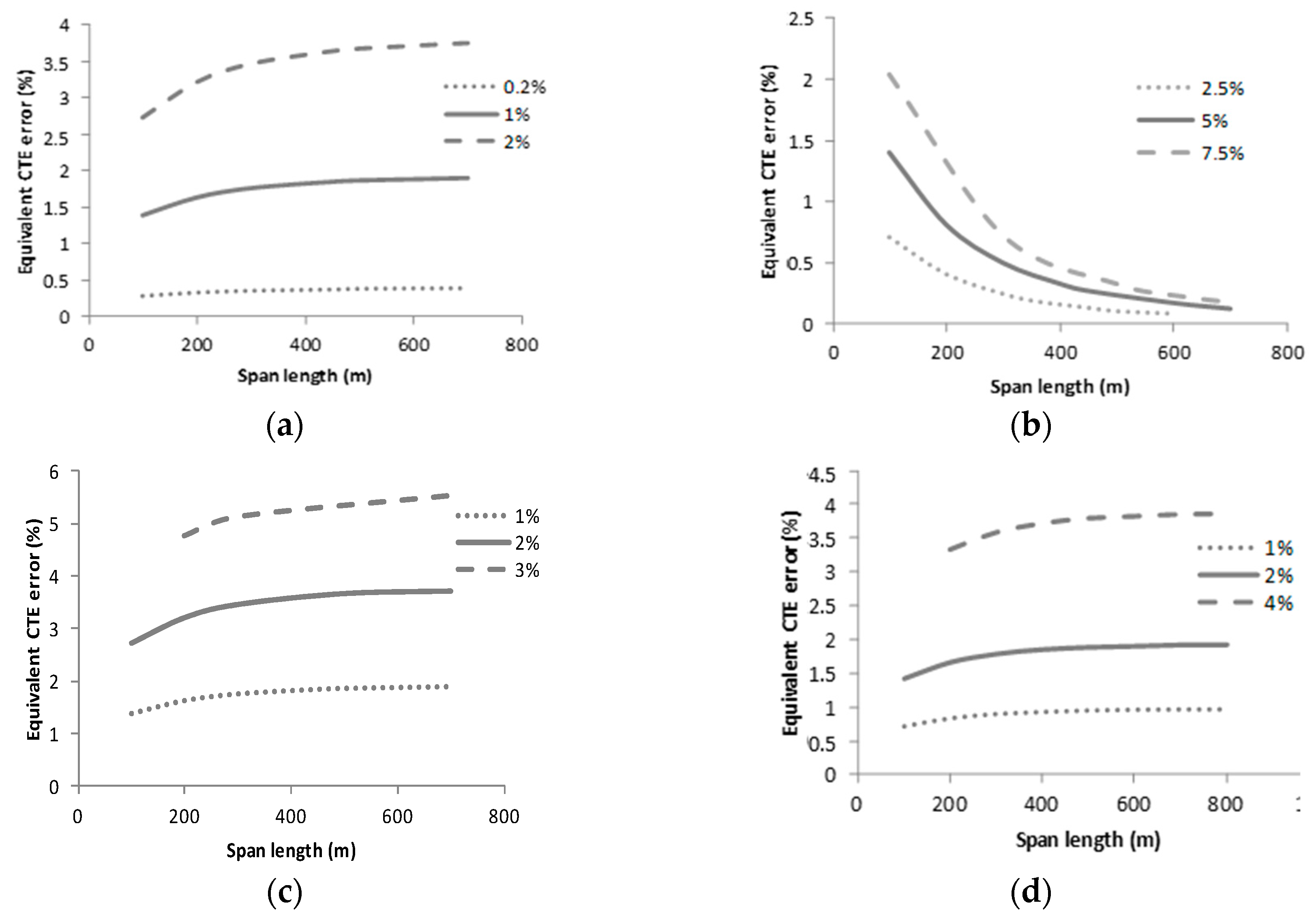 Energies 13 00411 g007
