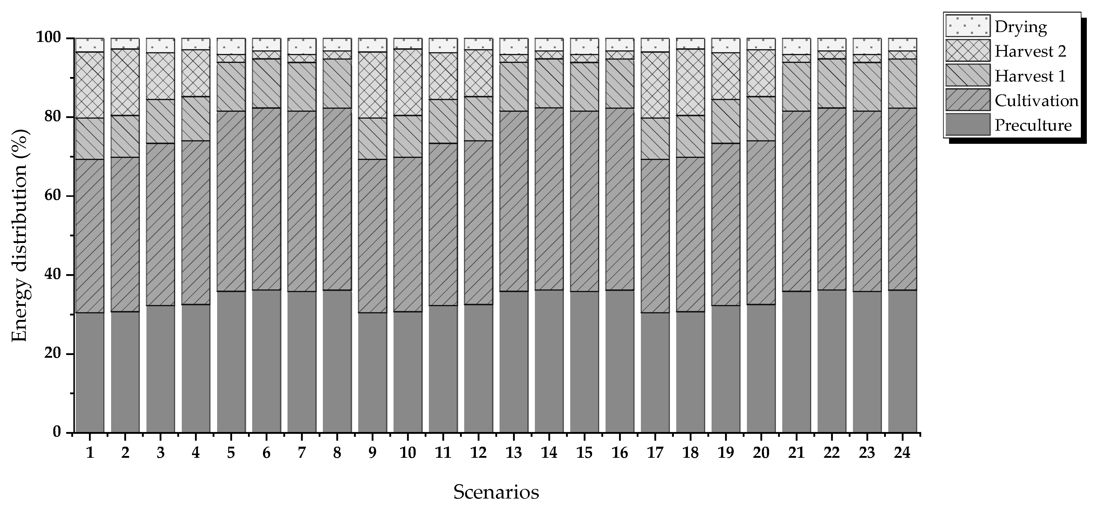 Energies 13 00413 g005